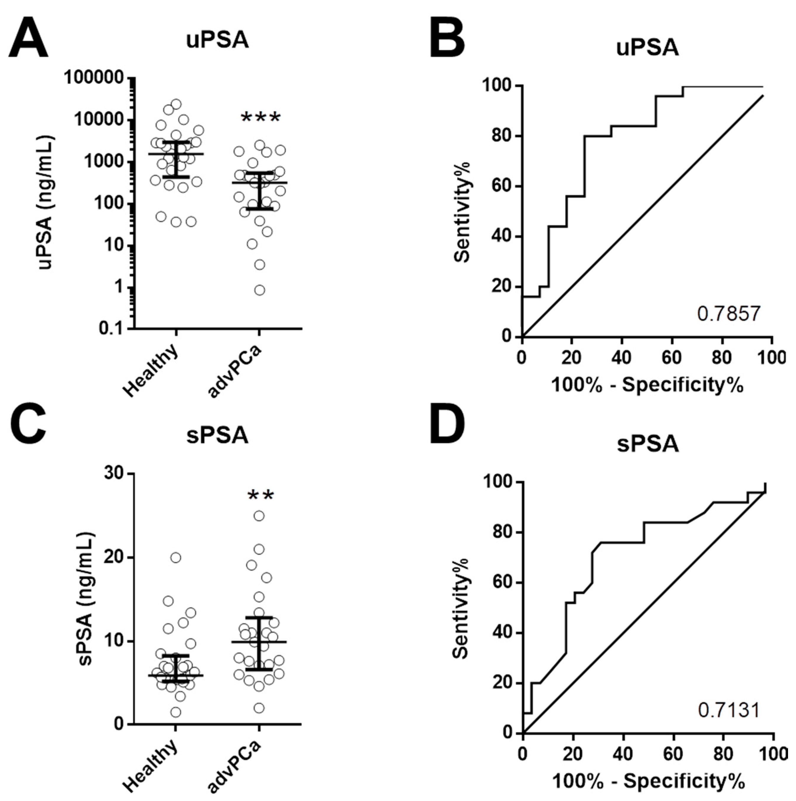 Cancers 13 03570 g002