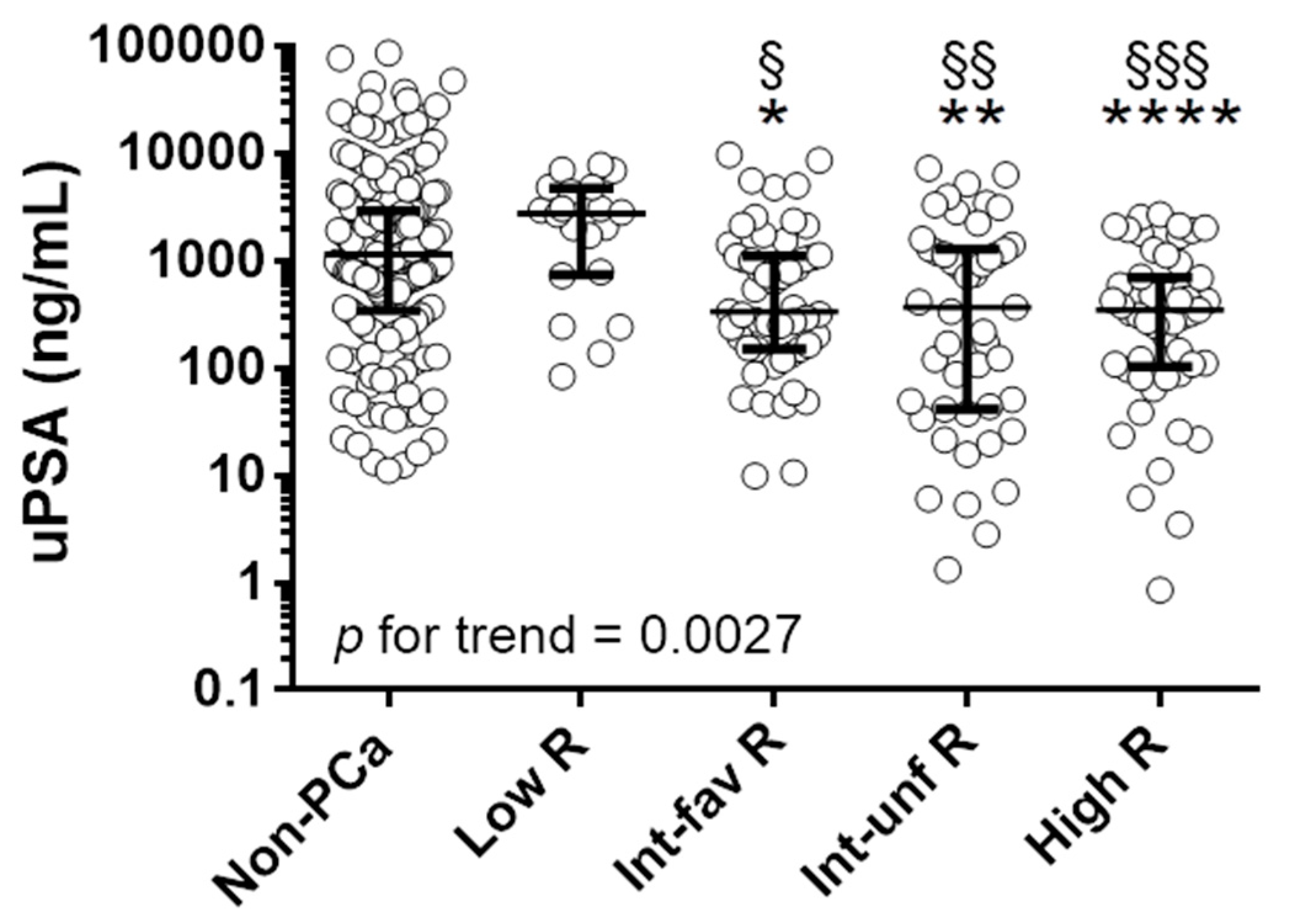 Cancers 13 03570 g003