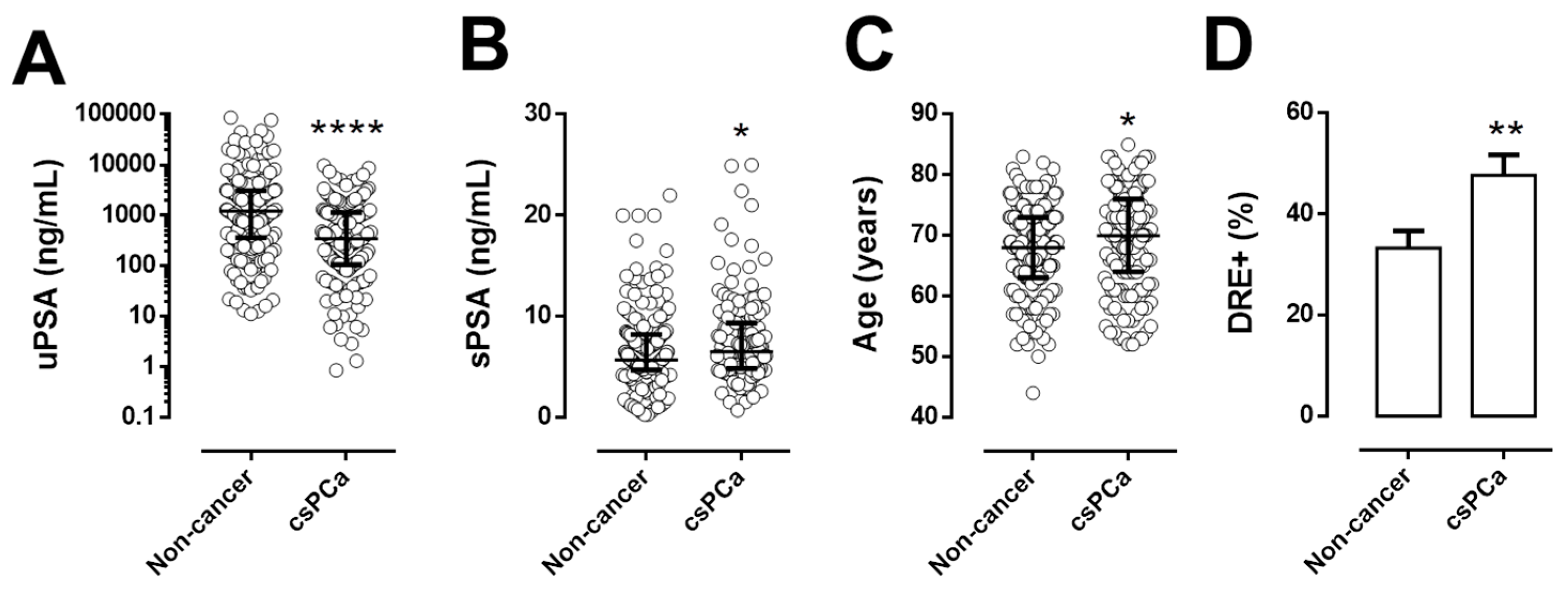 Cancers 13 03570 g004