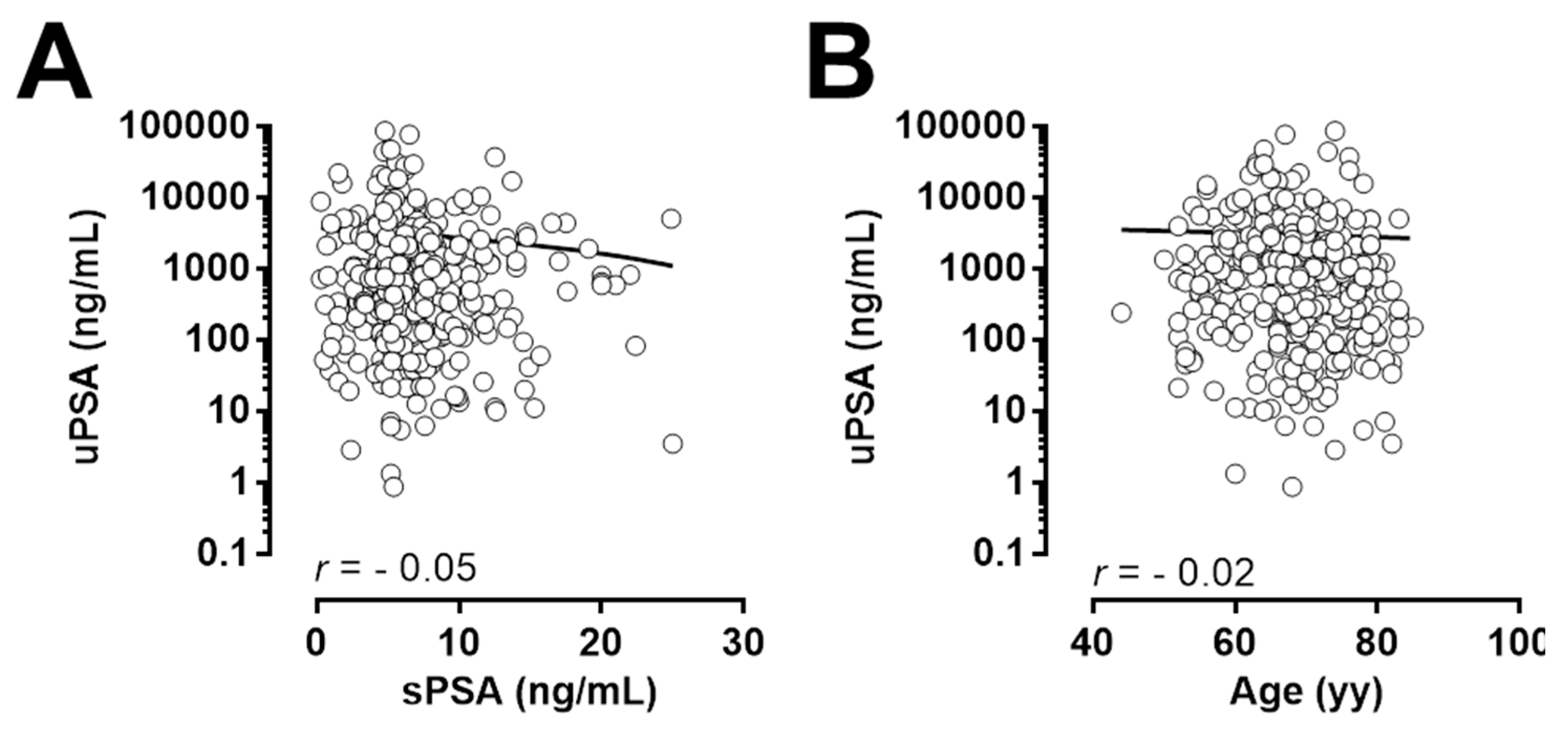 Cancers 13 03570 g005