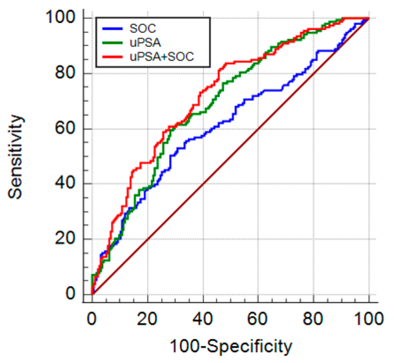 Cancers 13 03570 g006