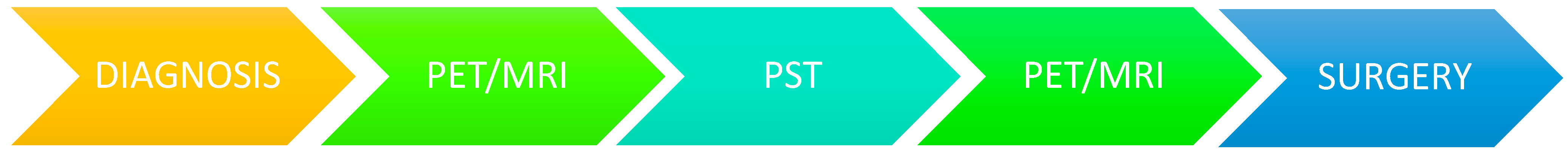 Cancers 13 03571 g001