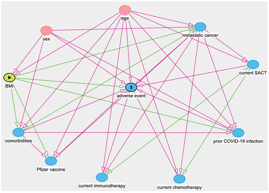 Cancers 13 03573 g0a1 550