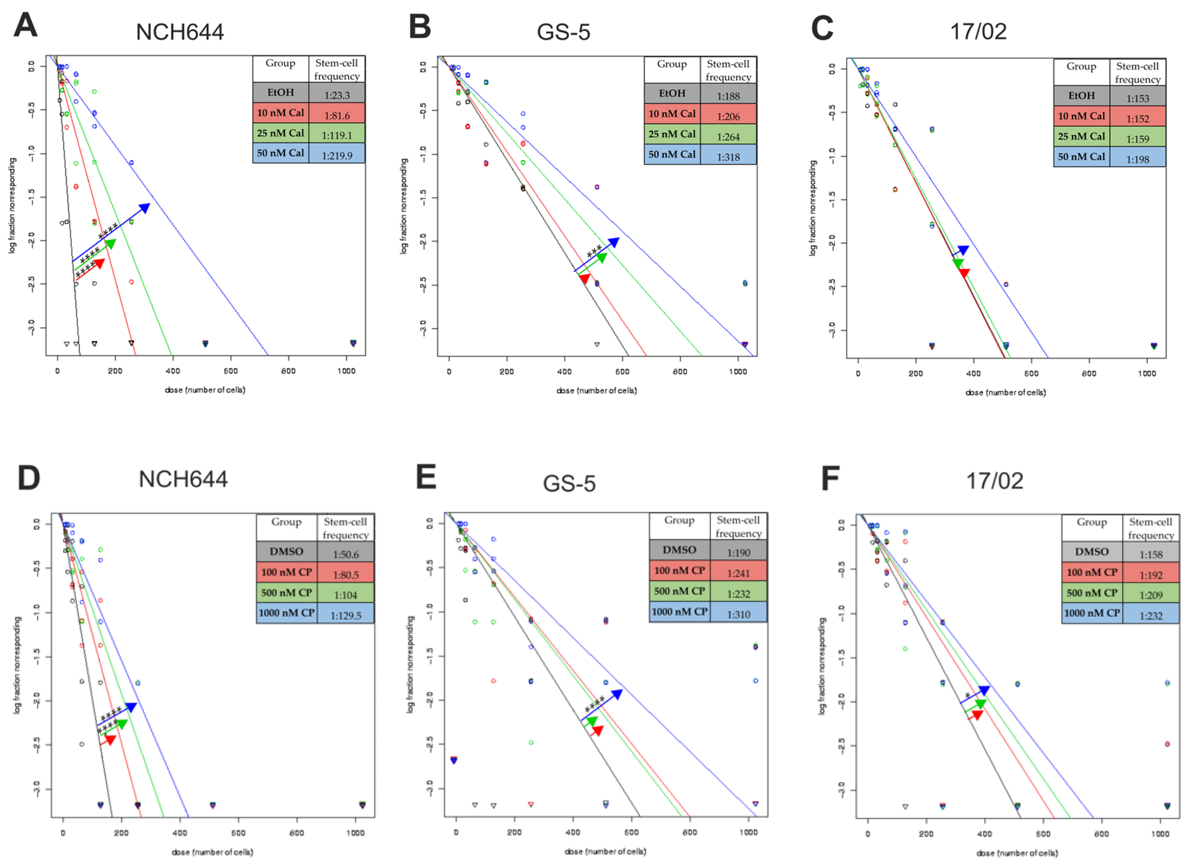 Cancers 13 03577 g001