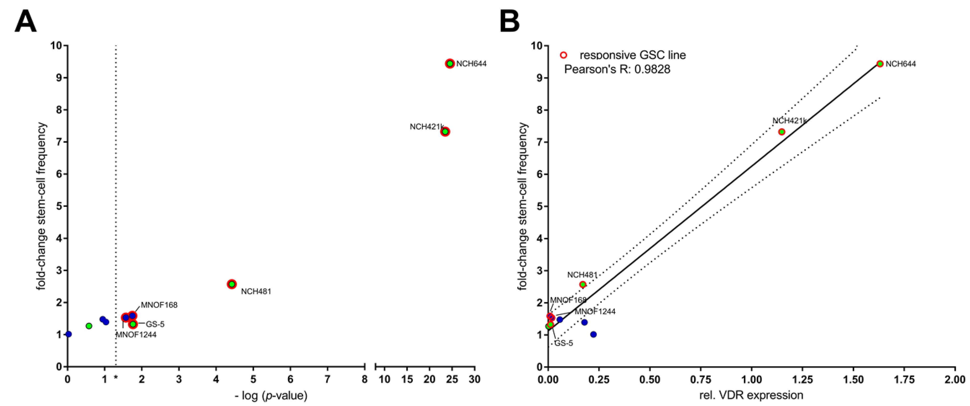 Cancers 13 03577 g004