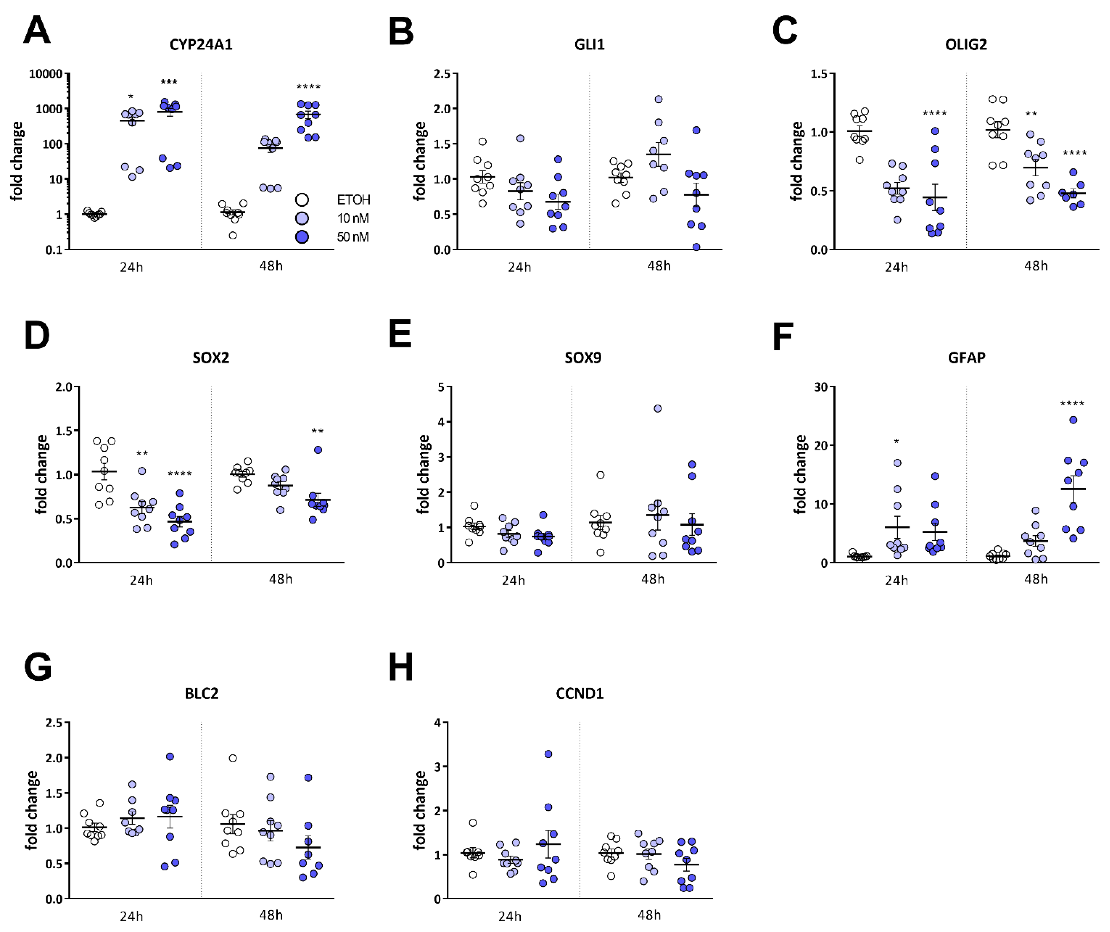 Cancers 13 03577 g005