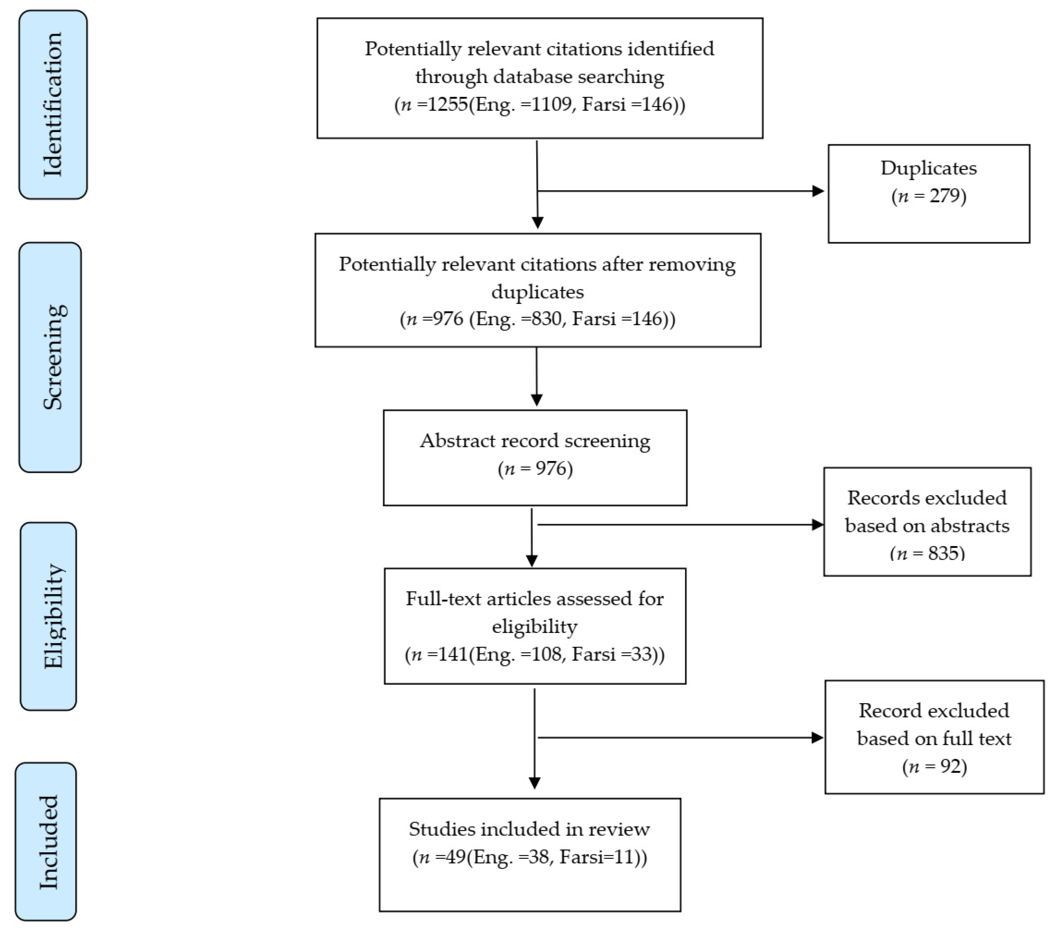 Cancers 13 03581 g001