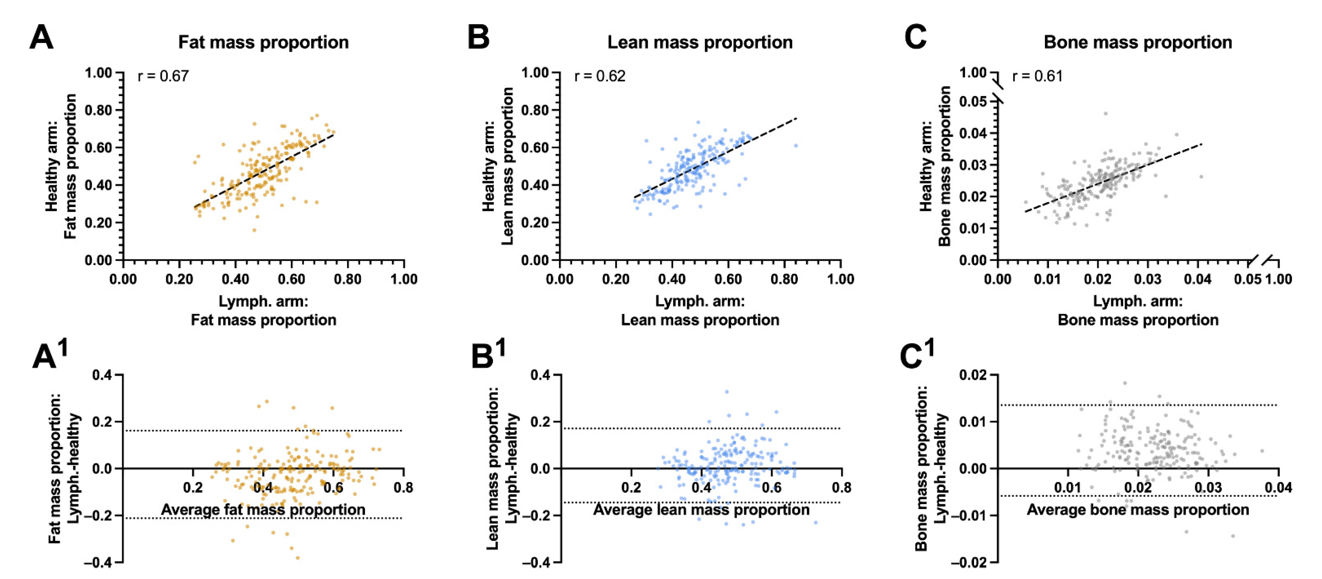 Cancers 13 03584 g003
