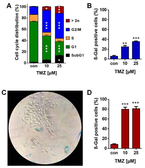 Cancers 13 03585 g0a1