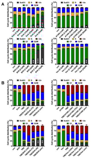 Cancers 13 03585 g0a2