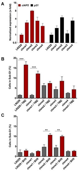 Cancers 13 03585 g0a3