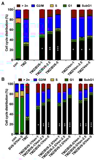 Cancers 13 03585 g0a5