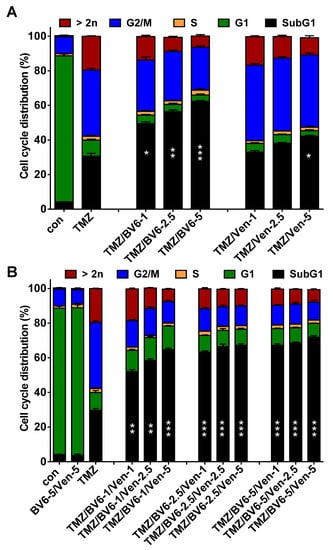 Cancers 13 03585 g0a6