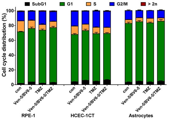 Cancers 13 03585 g0a7