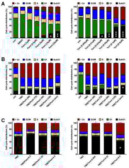 Cancers 13 03585 g0a8
