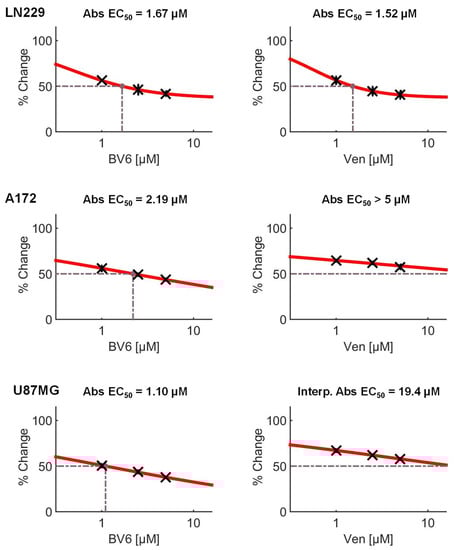 Cancers 13 03585 g0a9