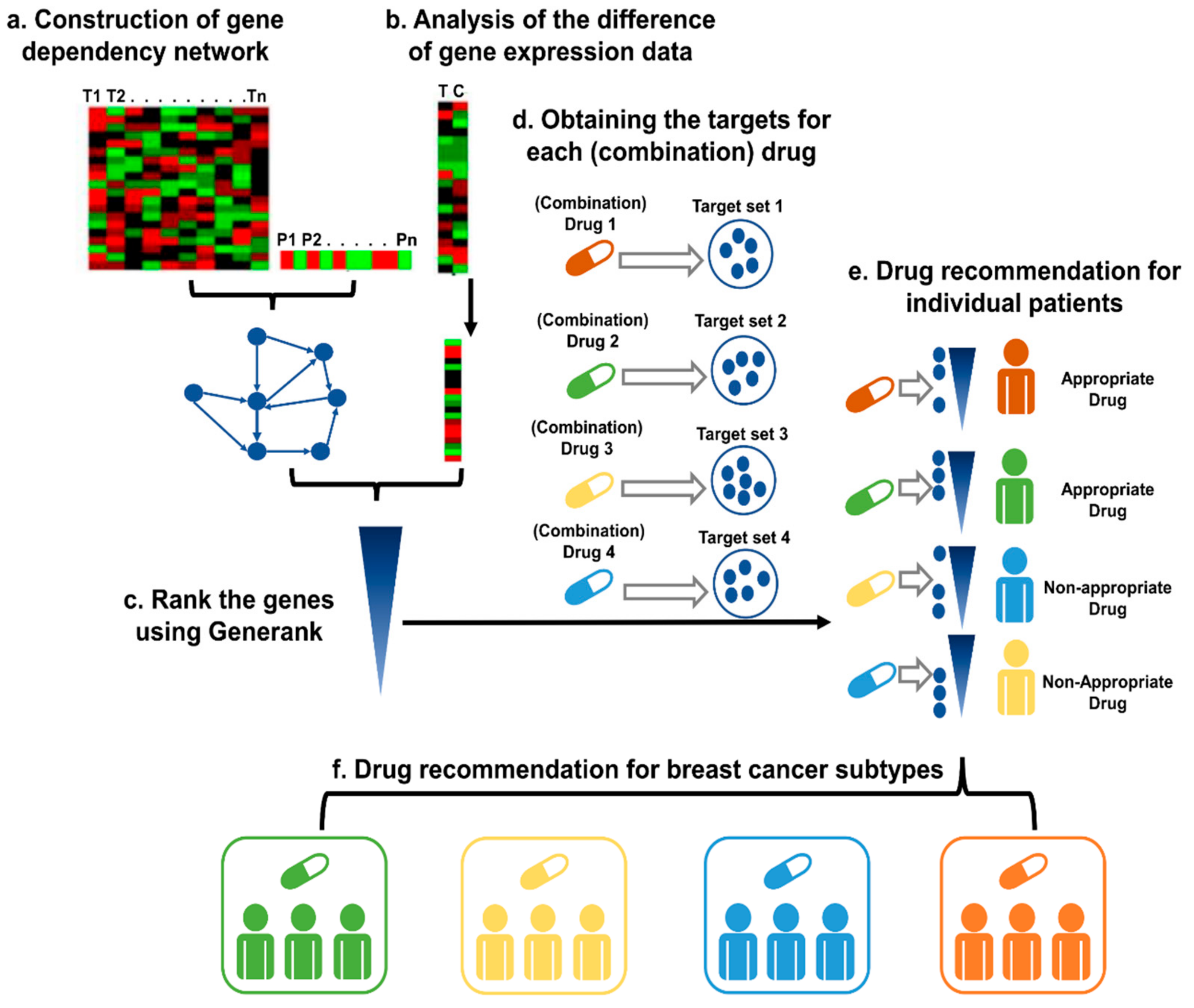 Cancers 13 03586 g001