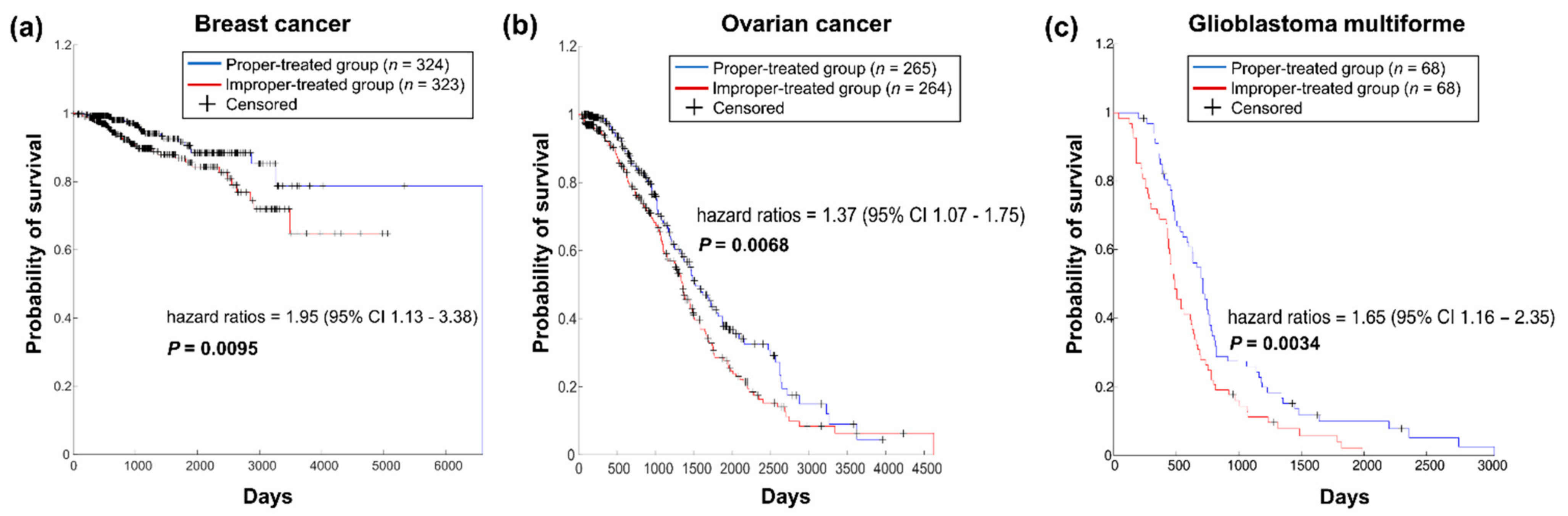Cancers 13 03586 g003