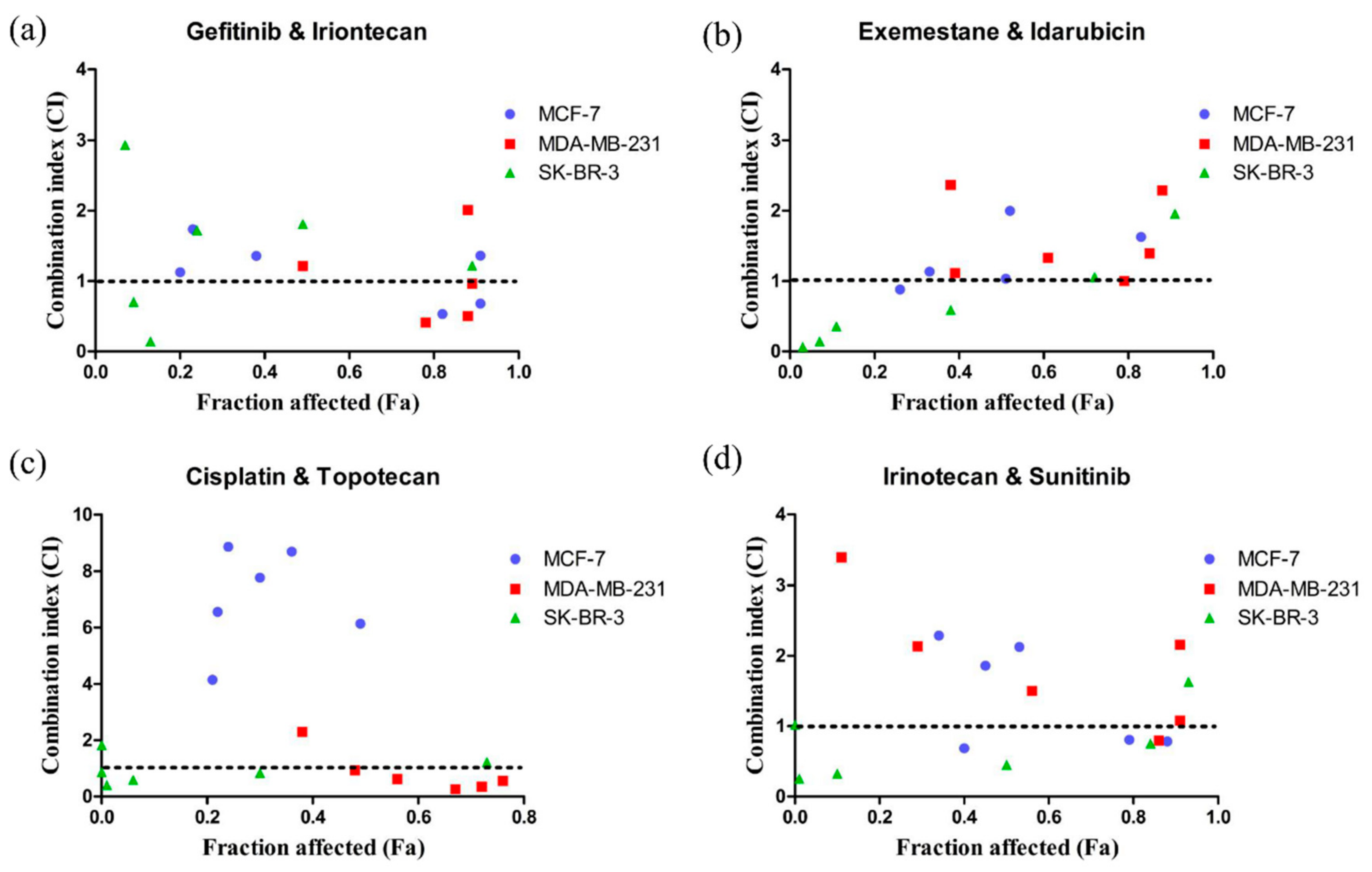 Cancers 13 03586 g004
