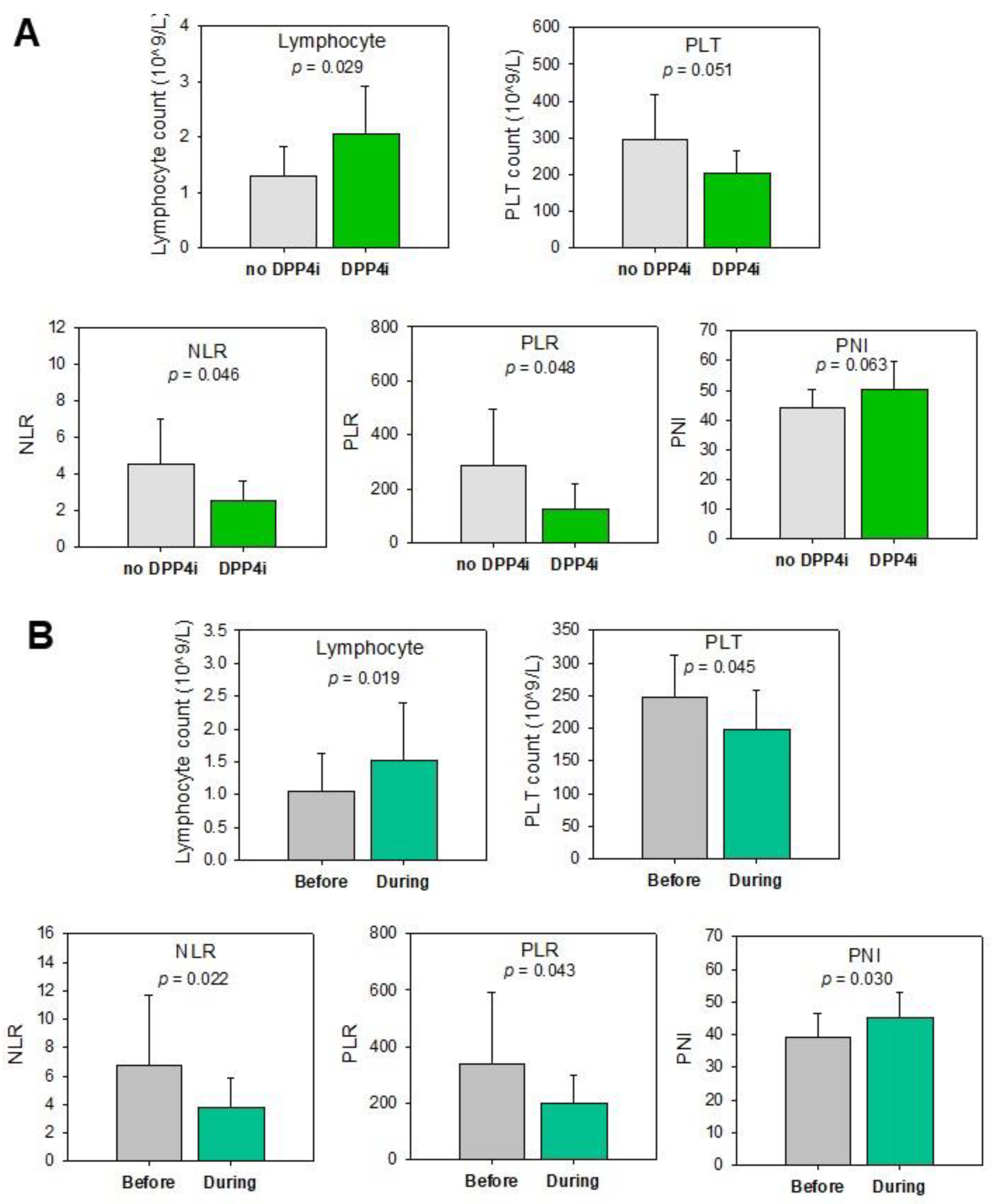 Cancers 13 03588 g003