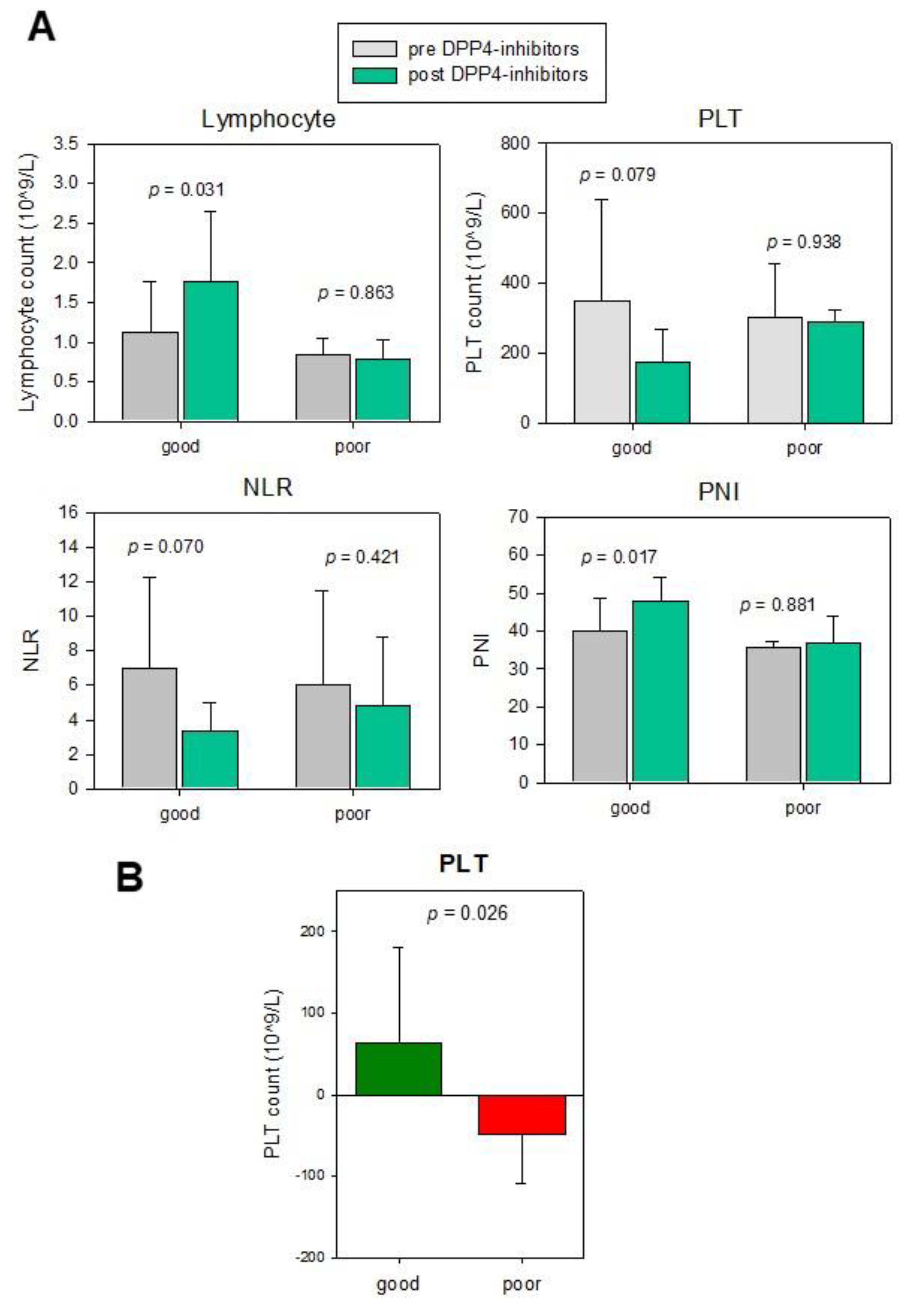 Cancers 13 03588 g004