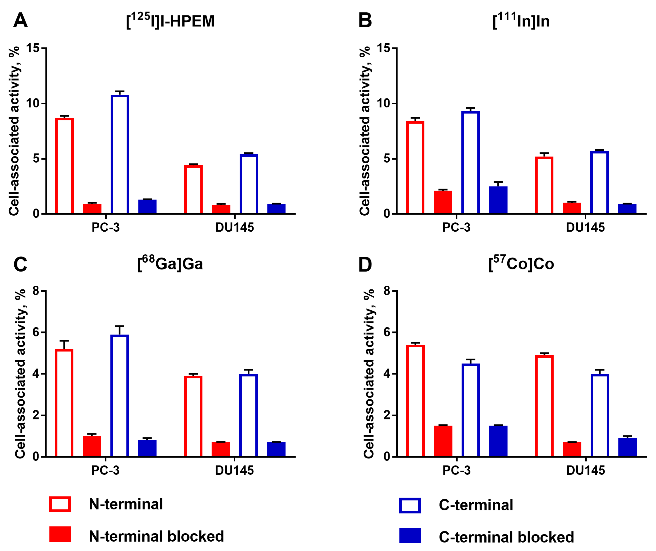 Cancers 13 03589 g002