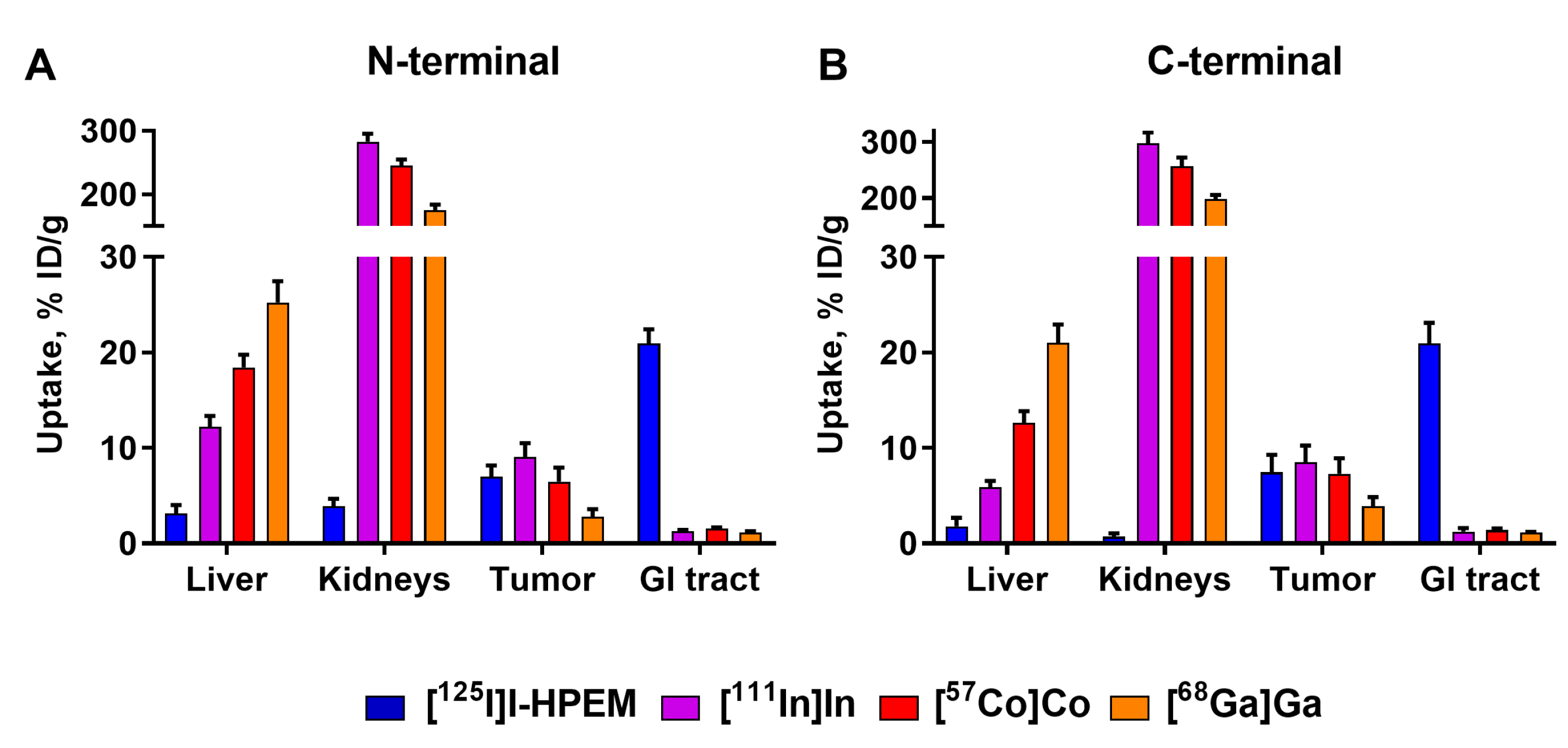 Cancers 13 03589 g003