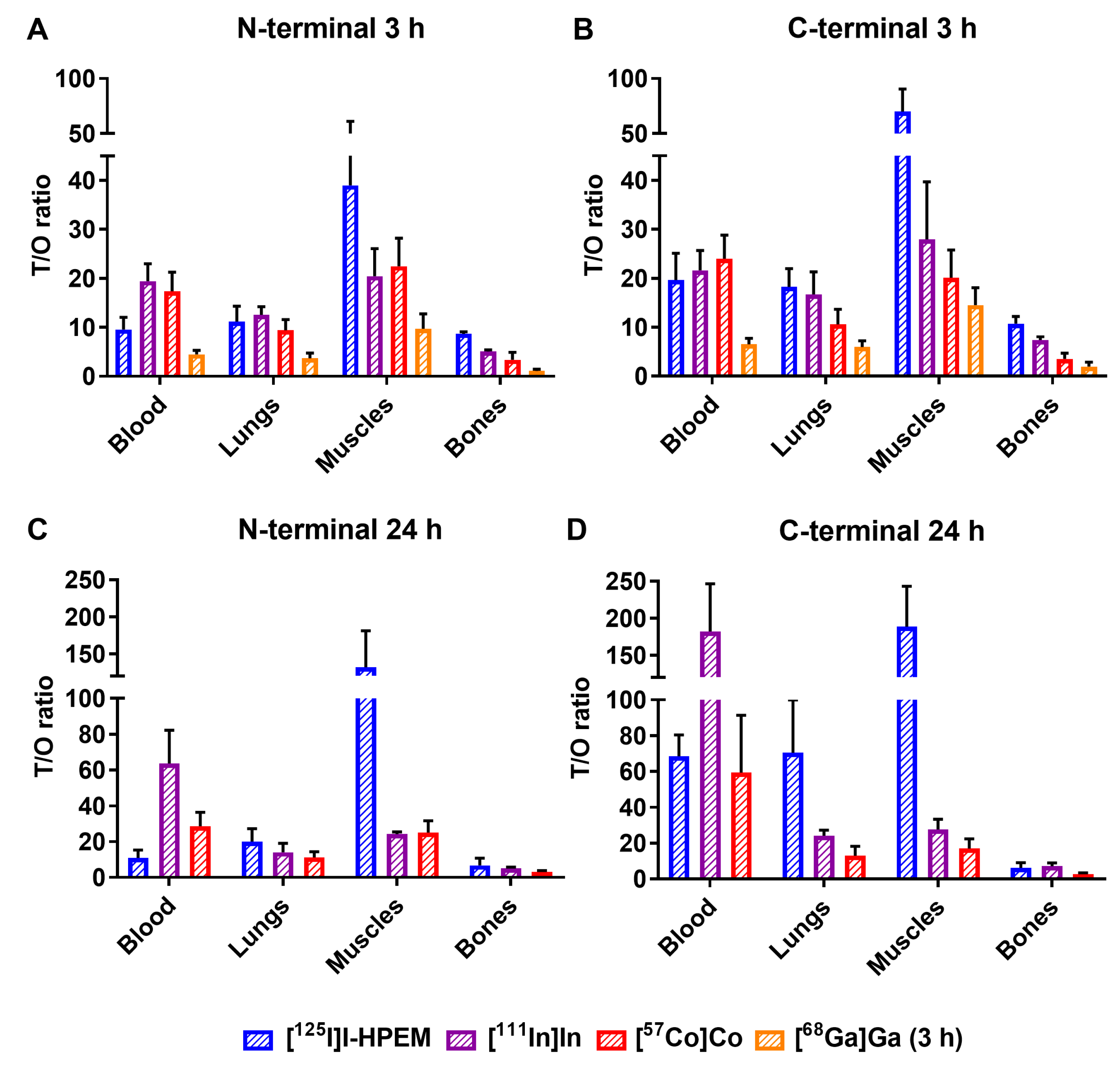 Cancers 13 03589 g004