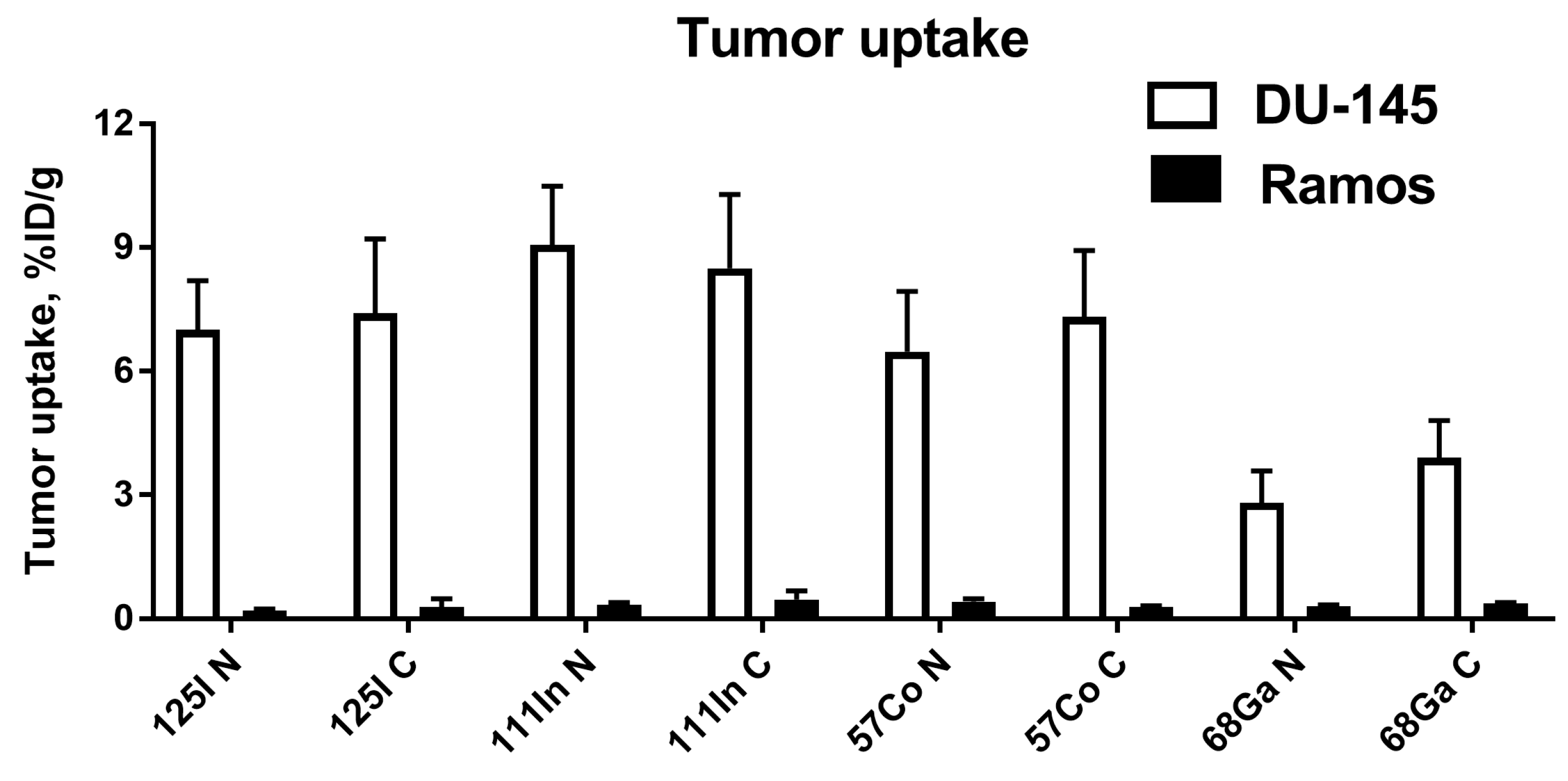 Cancers 13 03589 g005