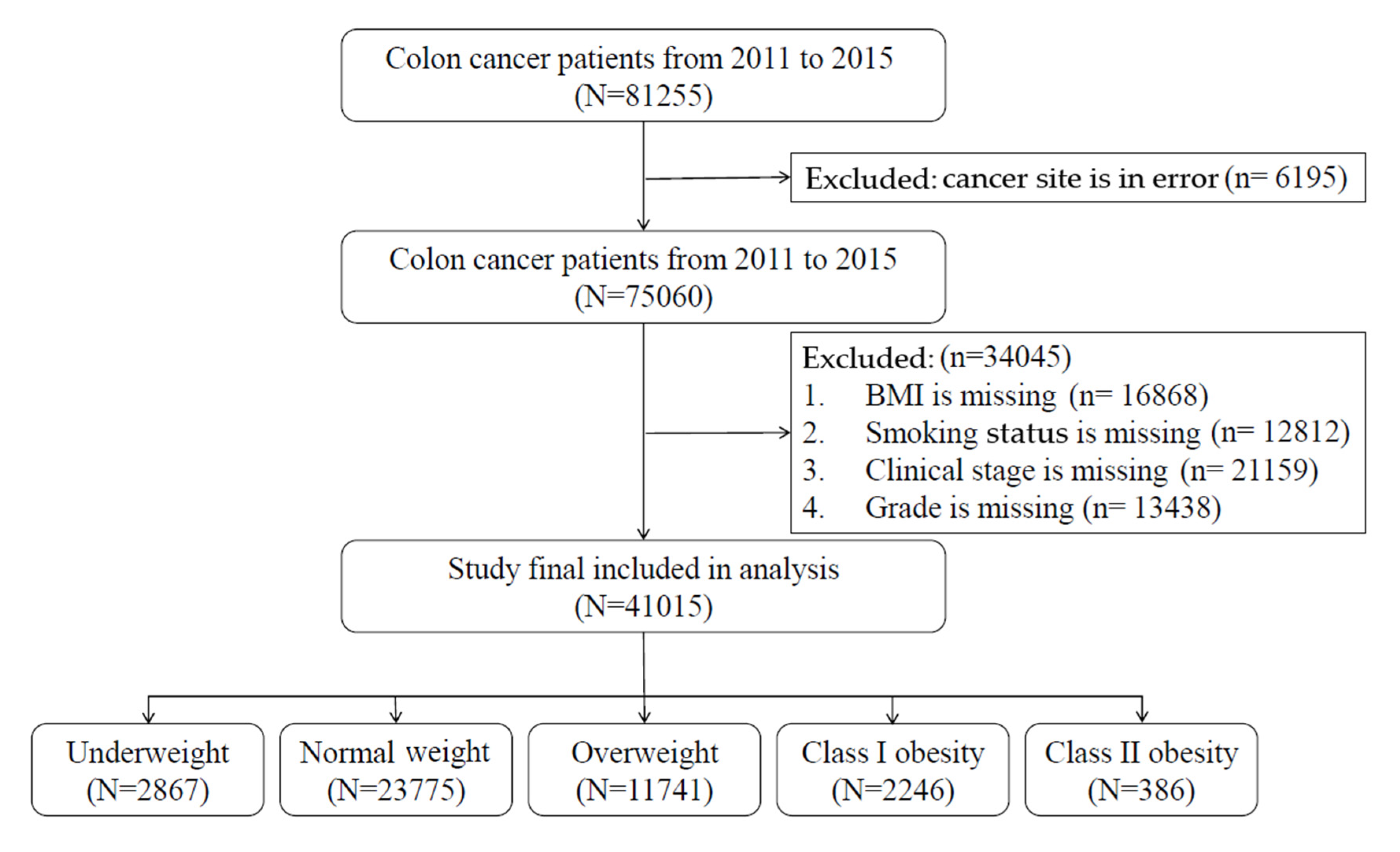 Cancers 13 03592 g001 Cancers 13 03592 g001