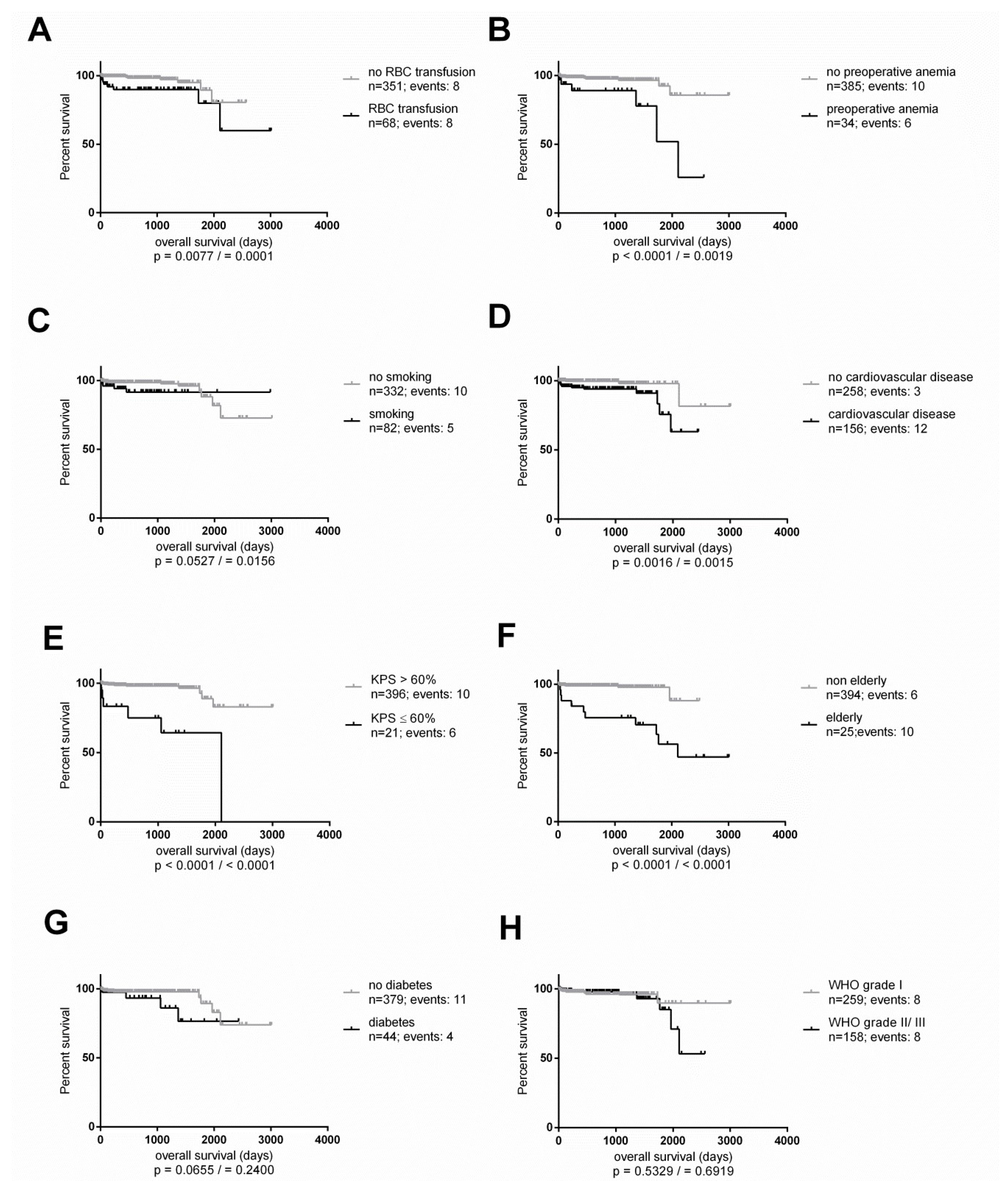 Cancers 13 03601 g003 Cancers 13 03601 g003