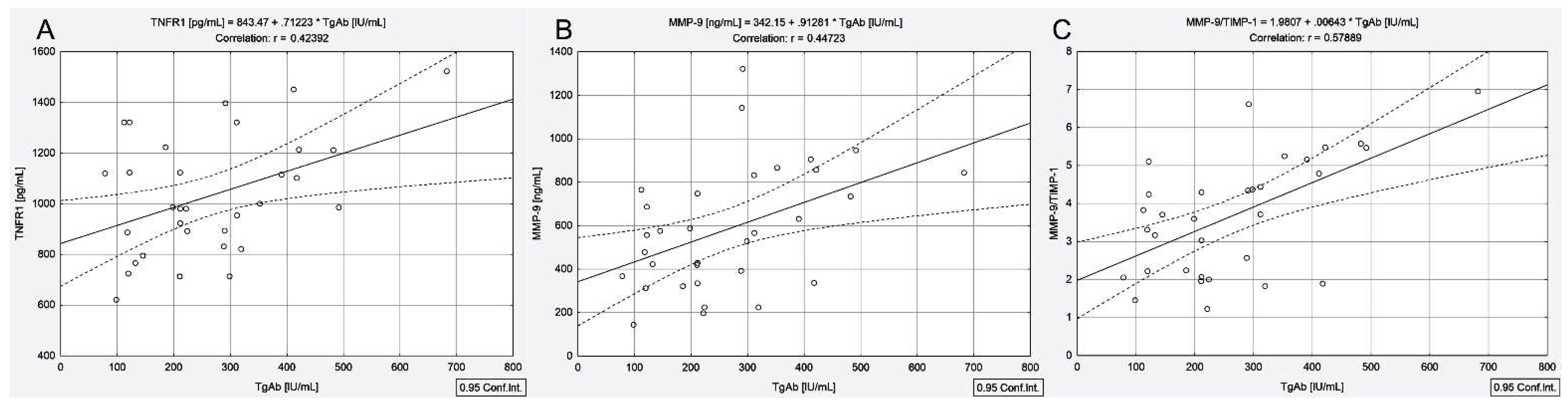 Cancers 13 03609 g001