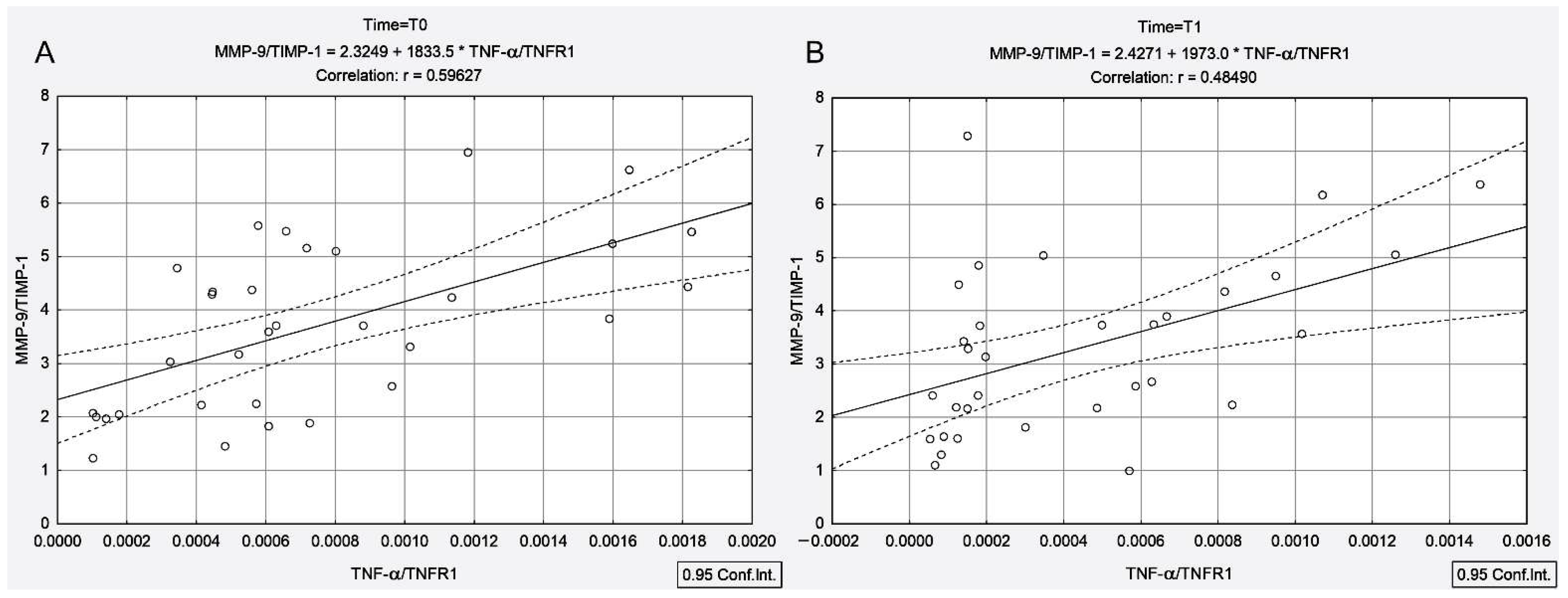 Cancers 13 03609 g002