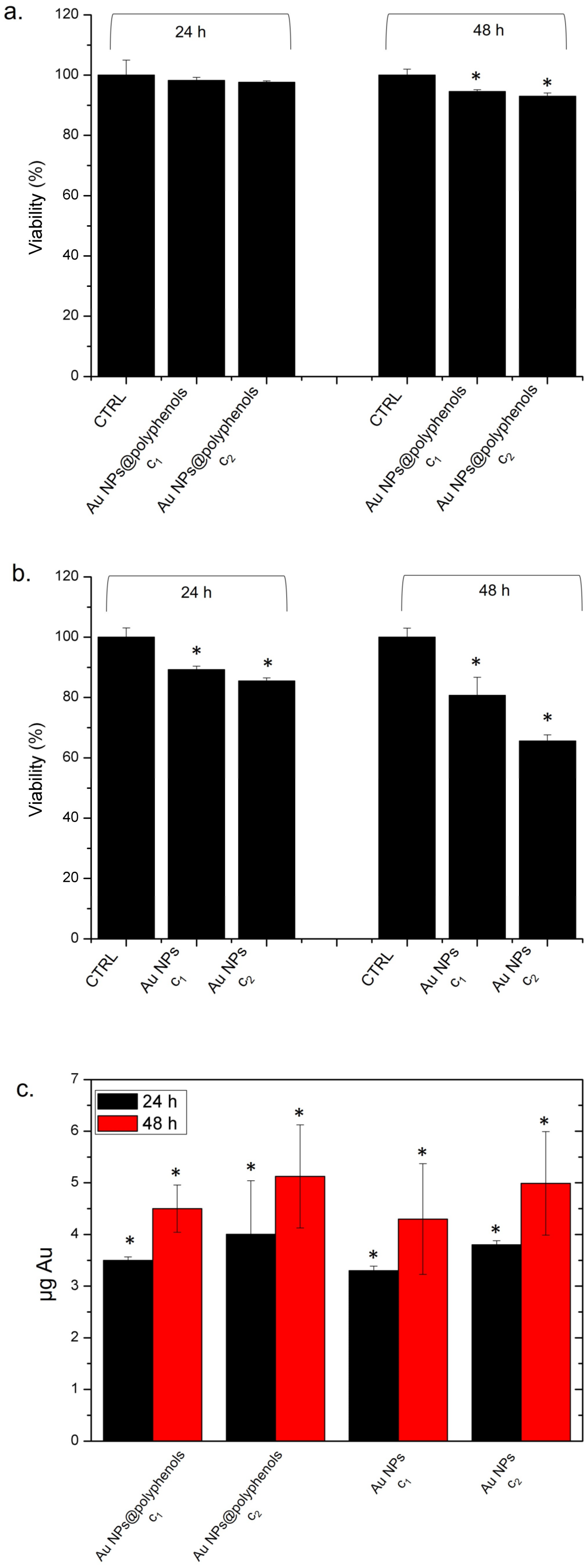 Cancers 13 03610 g002