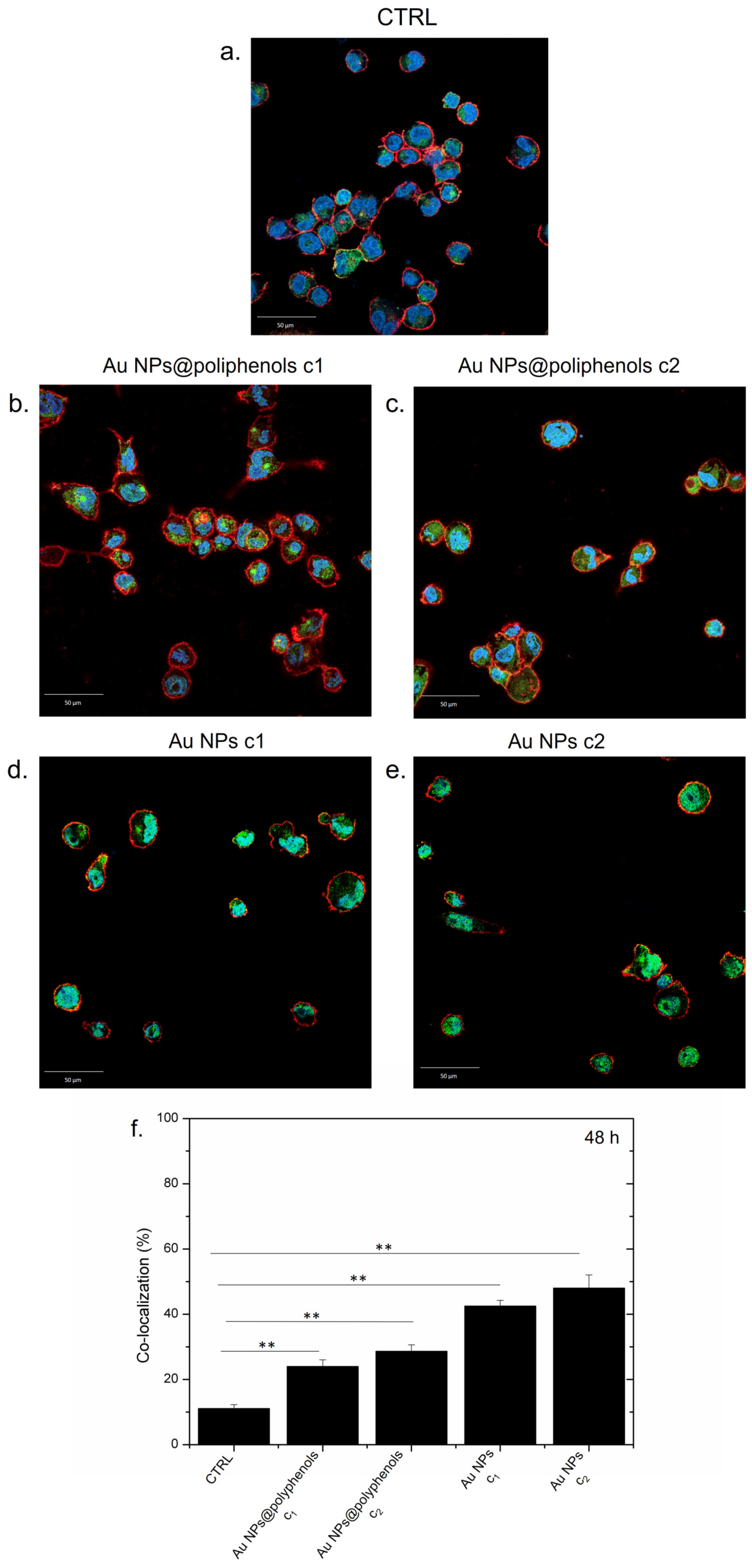 Cancers 13 03610 g004