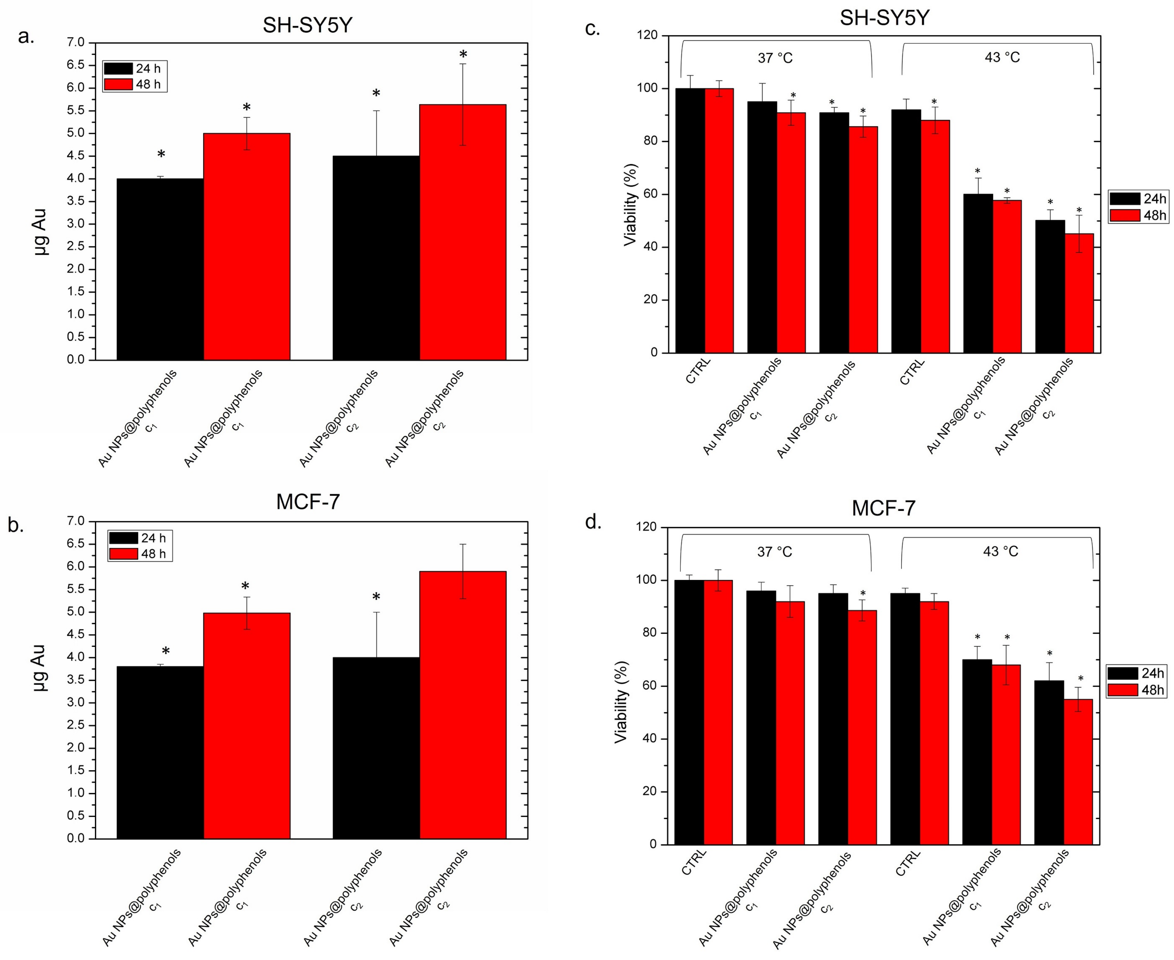 Cancers 13 03610 g006