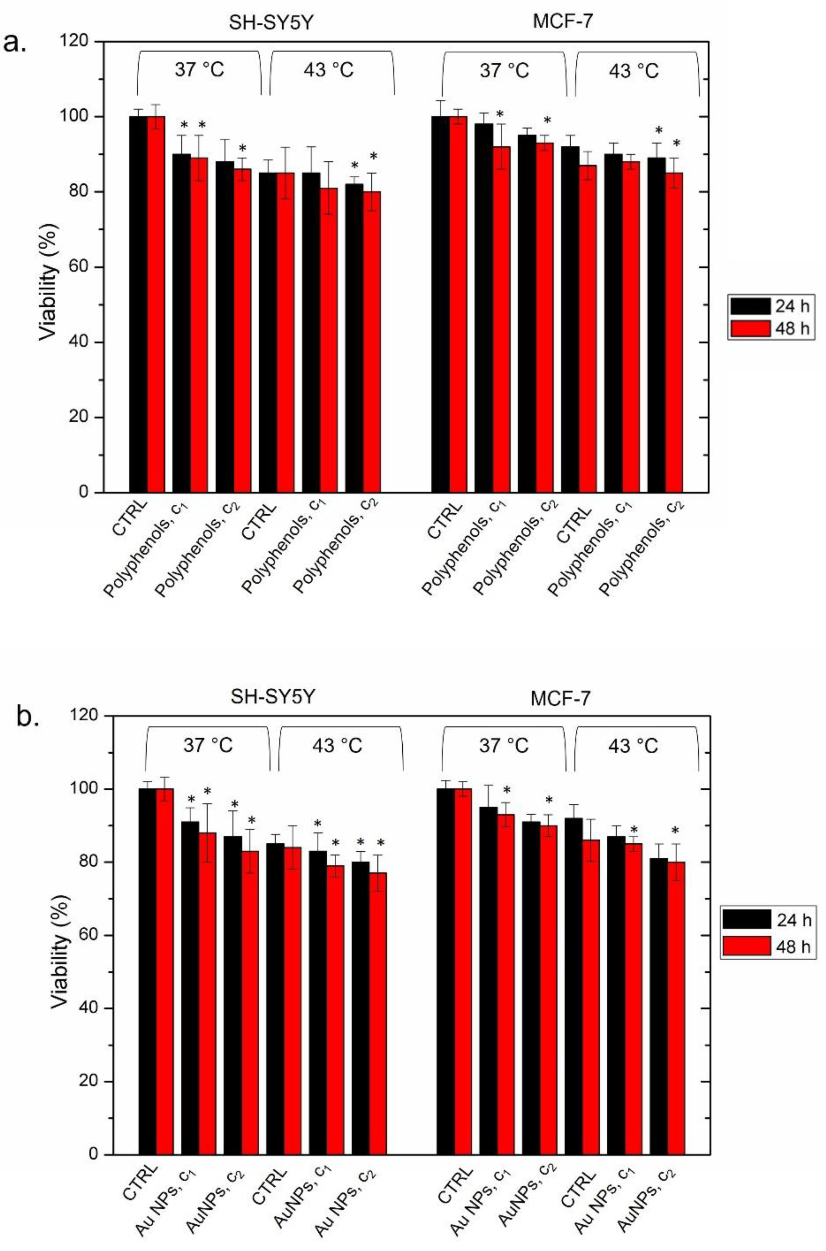 Cancers 13 03610 g007