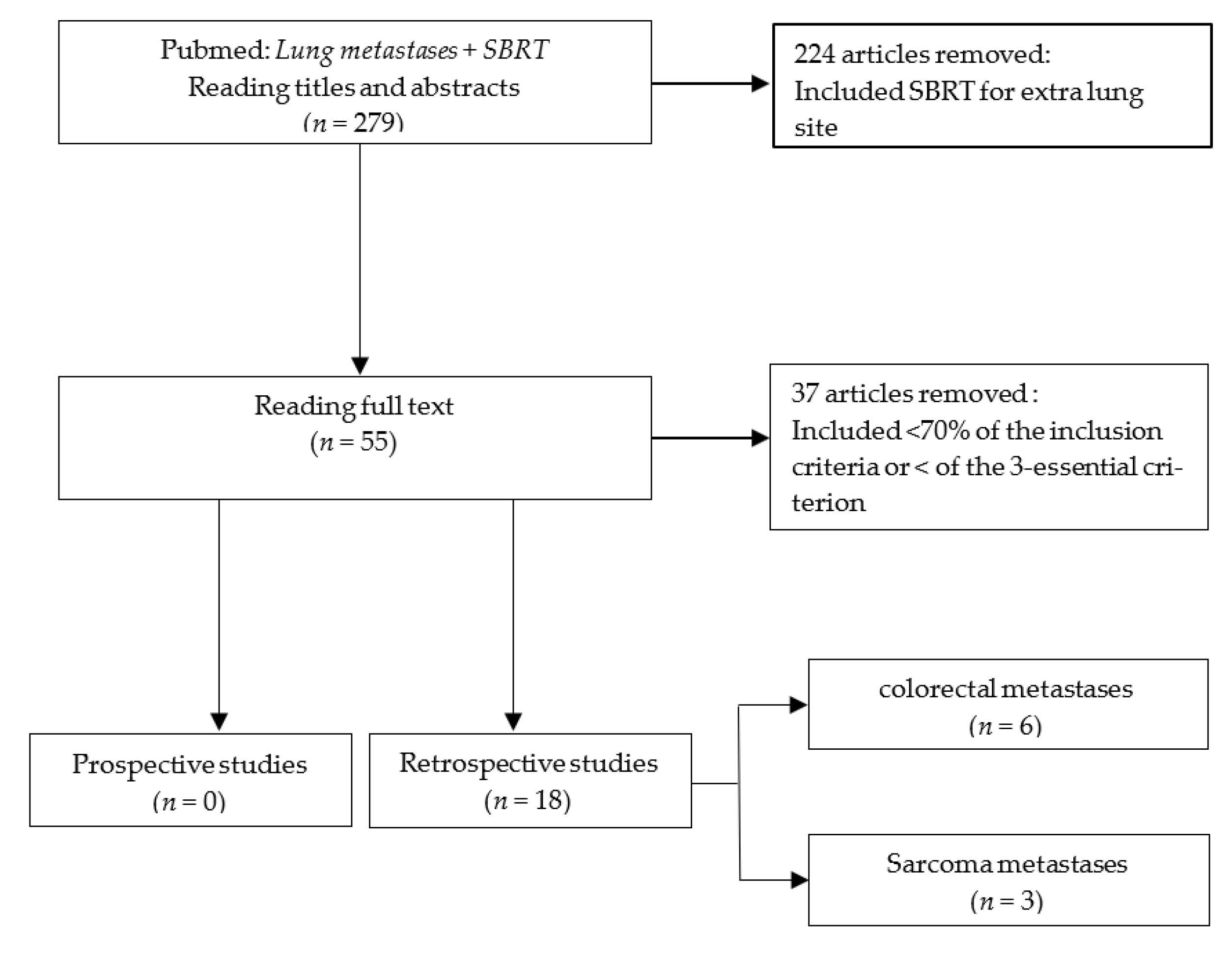 Cancers 13 03623 g001 Cancers 13 03623 g001