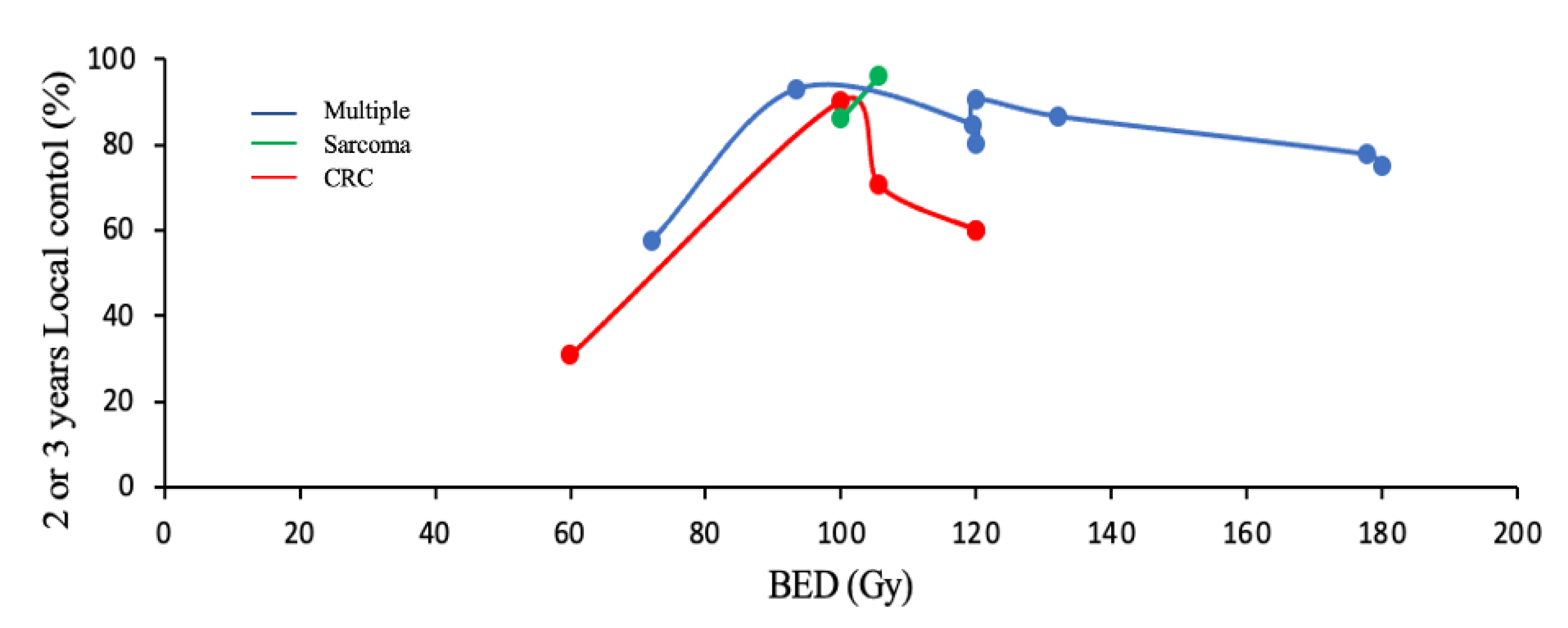 Cancers 13 03623 g002 Cancers 13 03623 g002
