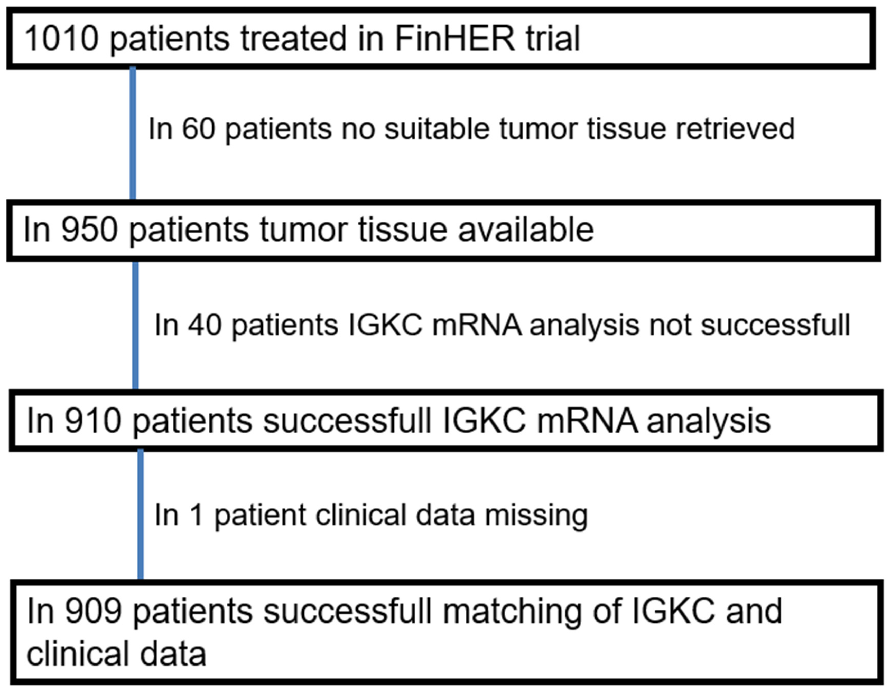 Cancers 13 03626 g001