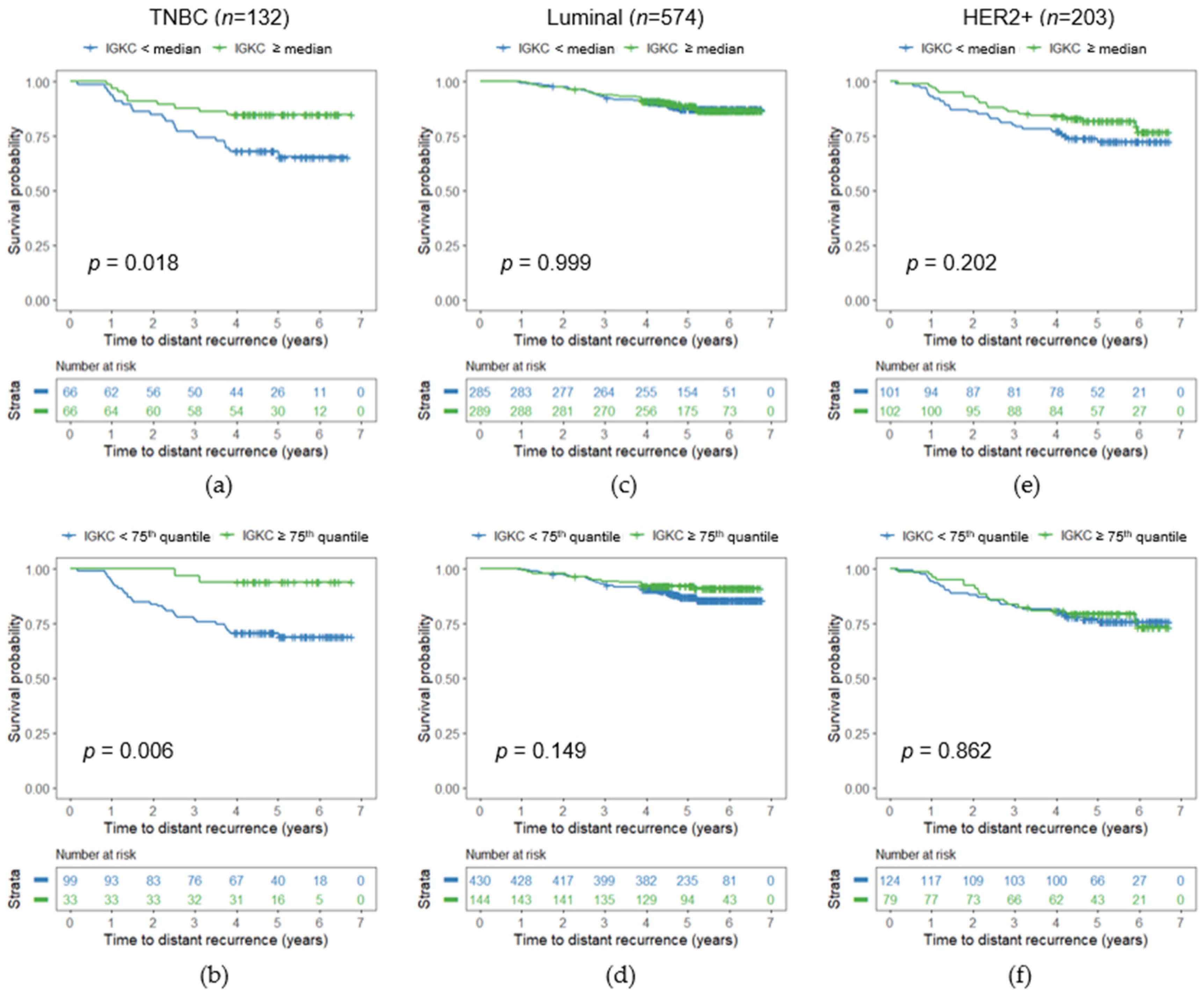 Cancers 13 03626 g003
