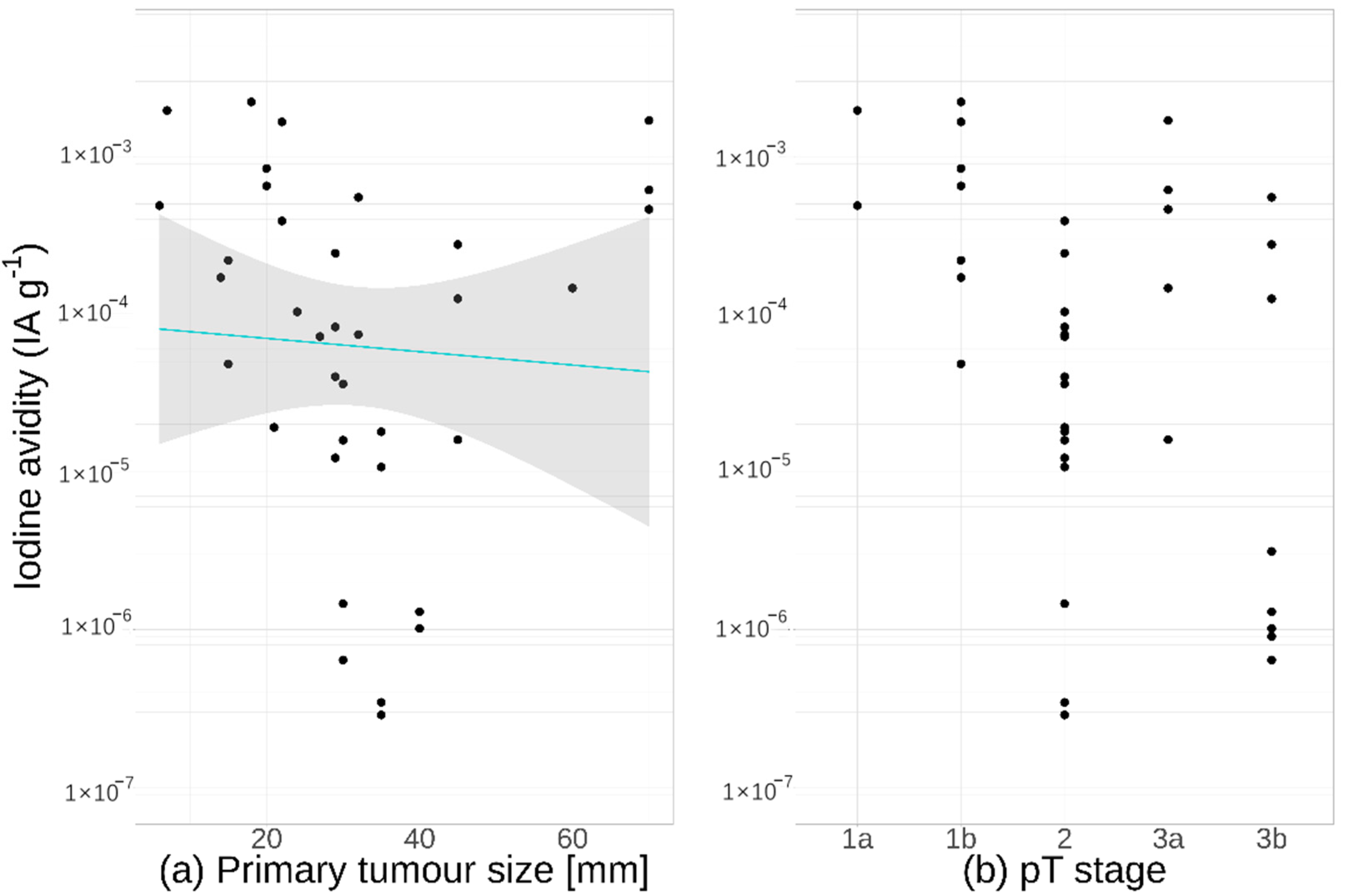 Cancers 13 03627 g004