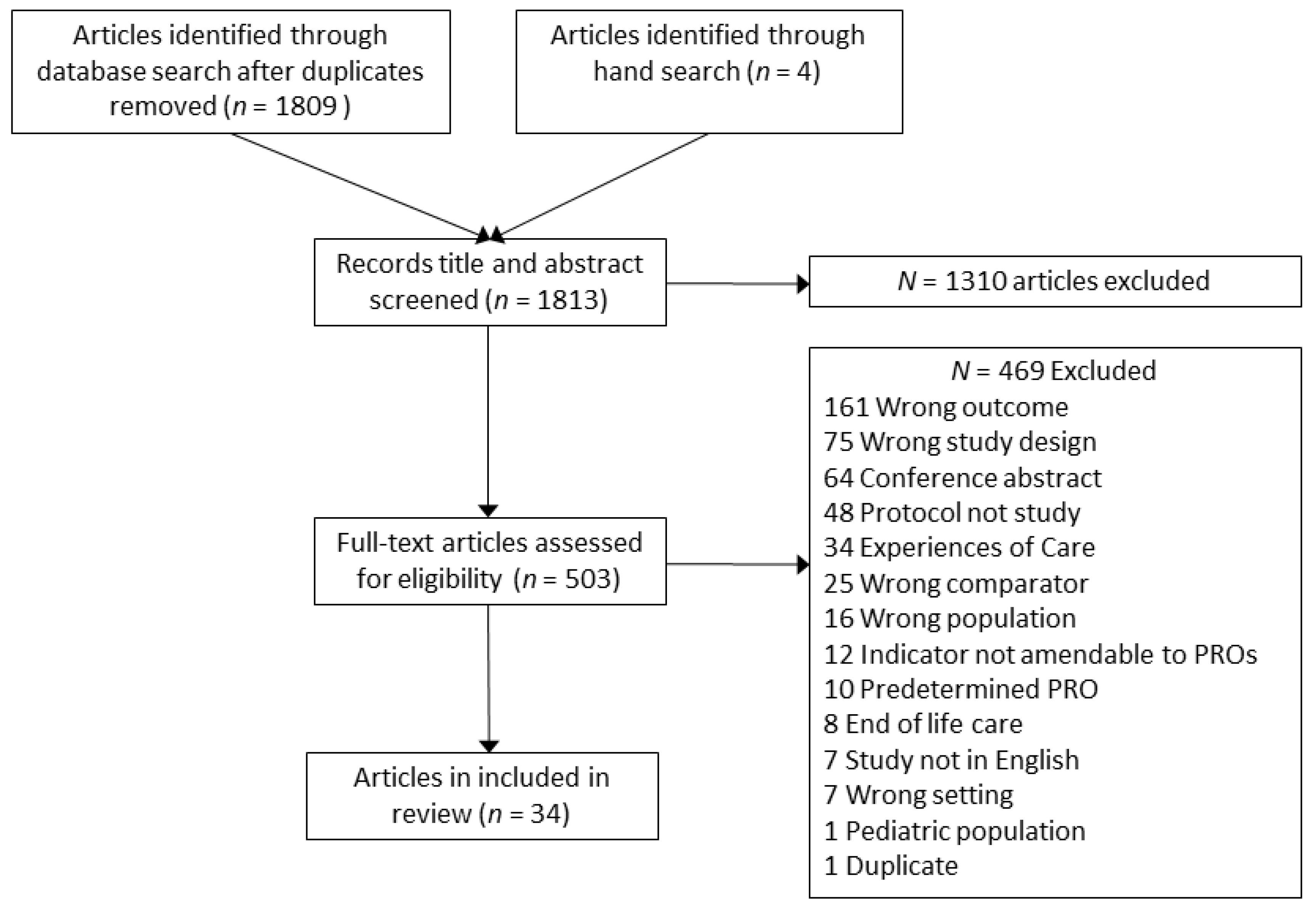 Cancers 13 03628 g001