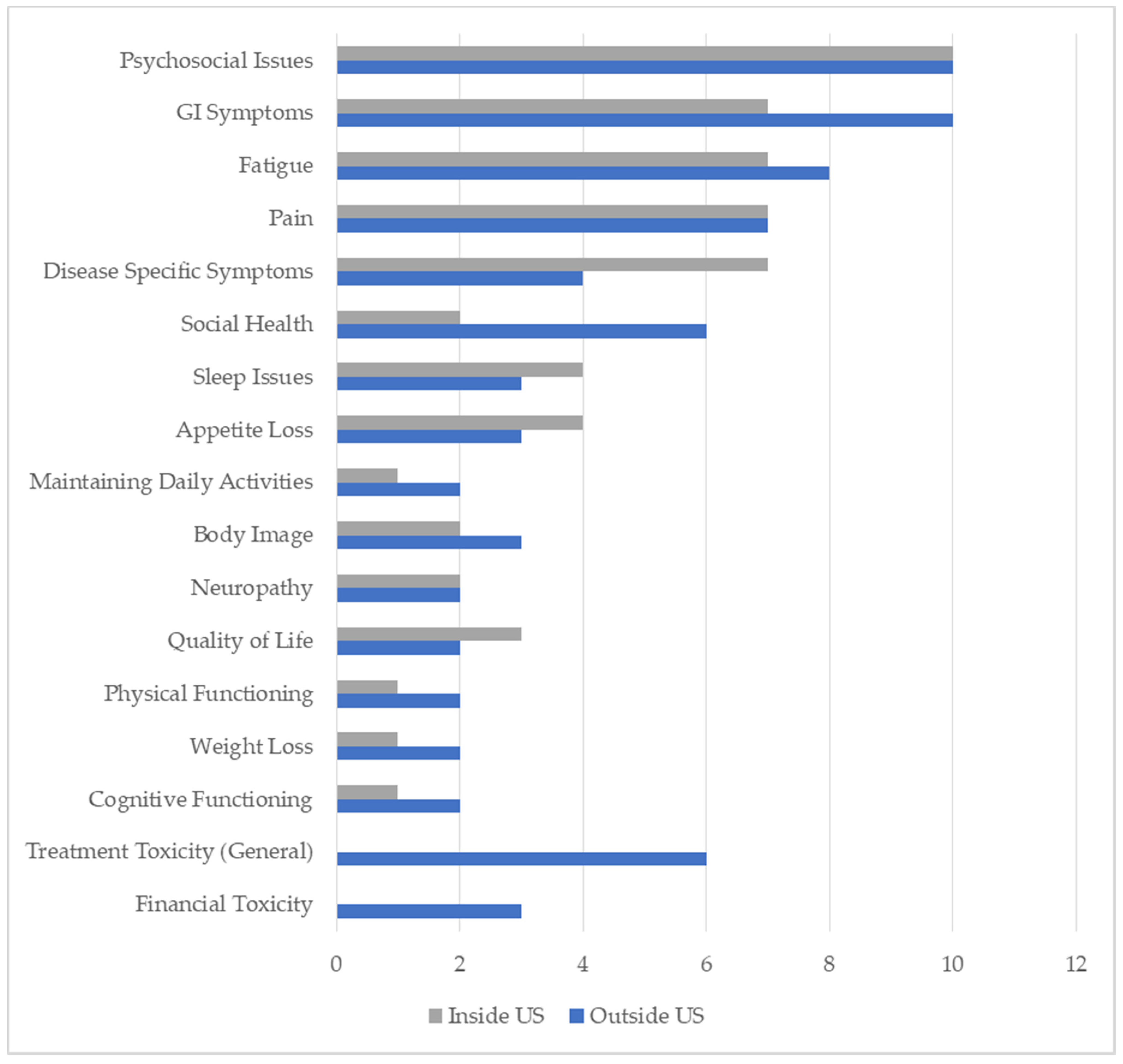 Cancers 13 03628 g002
