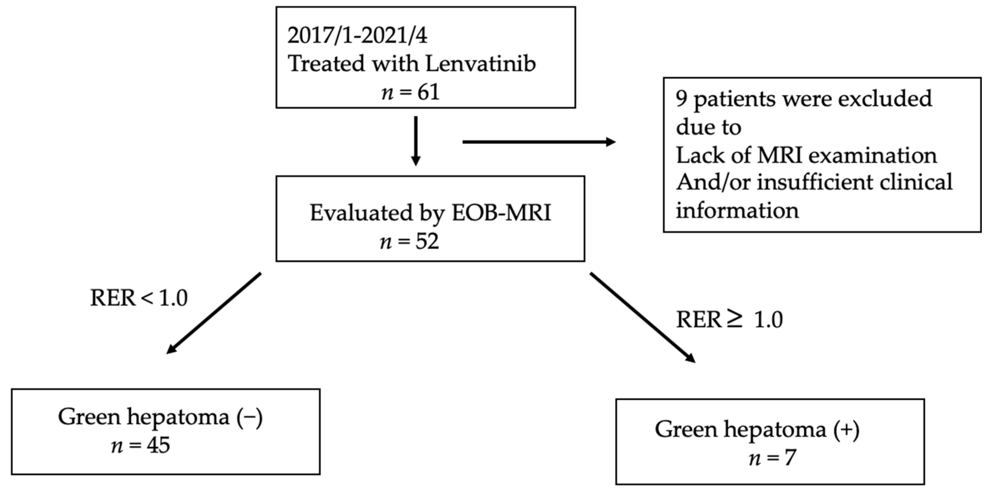 Cancers 13 03633 g001