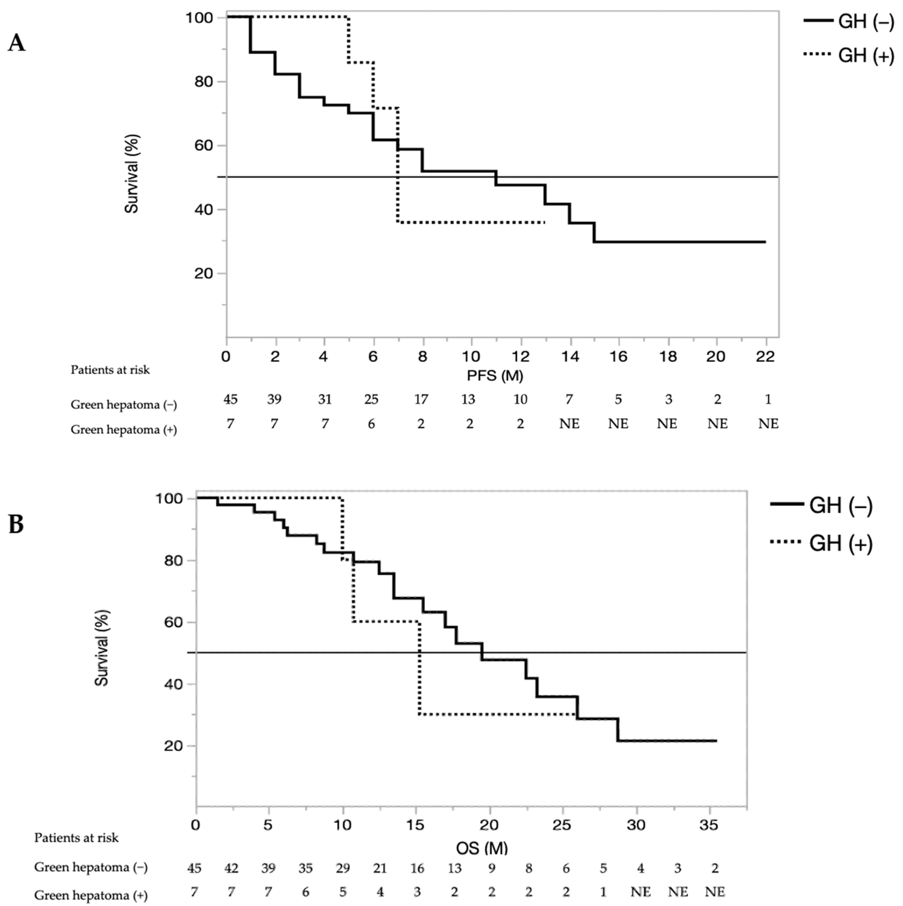 Cancers 13 03633 g003