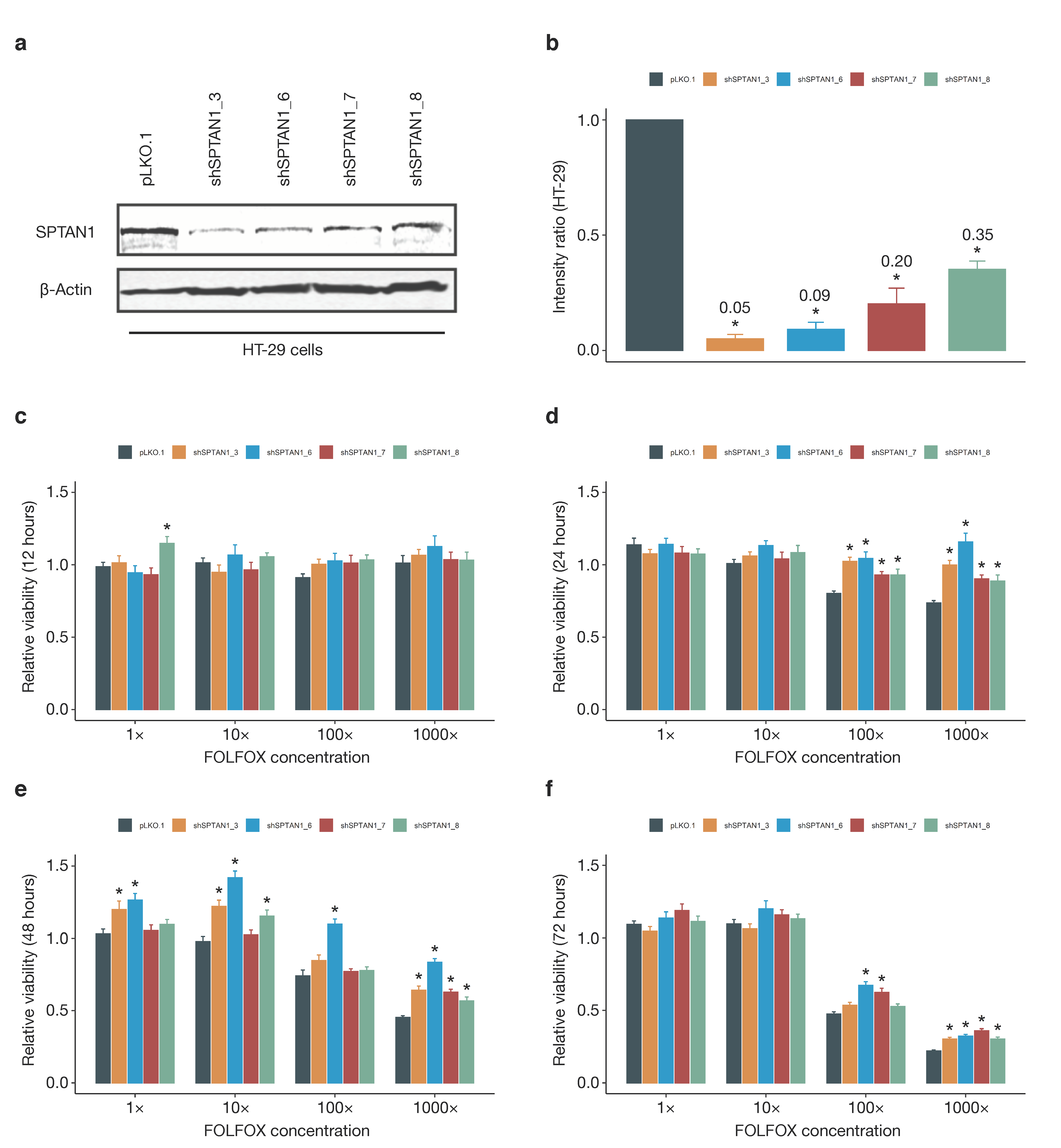 Cancers 13 03638 g005