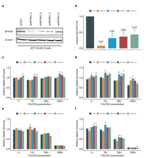 Cancers 13 03638 g0a1 550