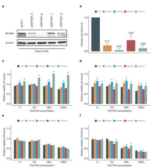 Cancers 13 03638 g0a2 550
