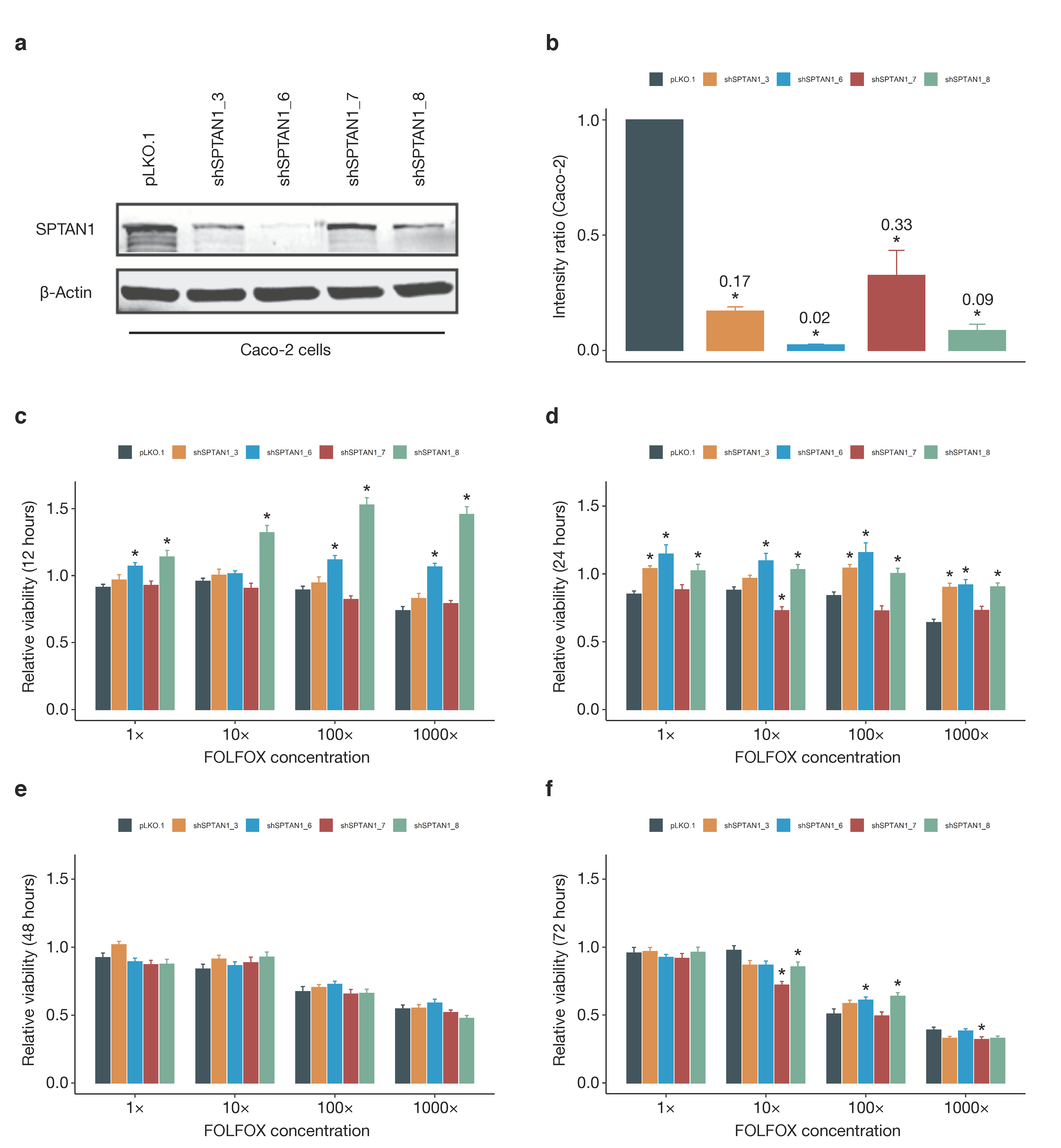 Cancers 13 03638 g0a2